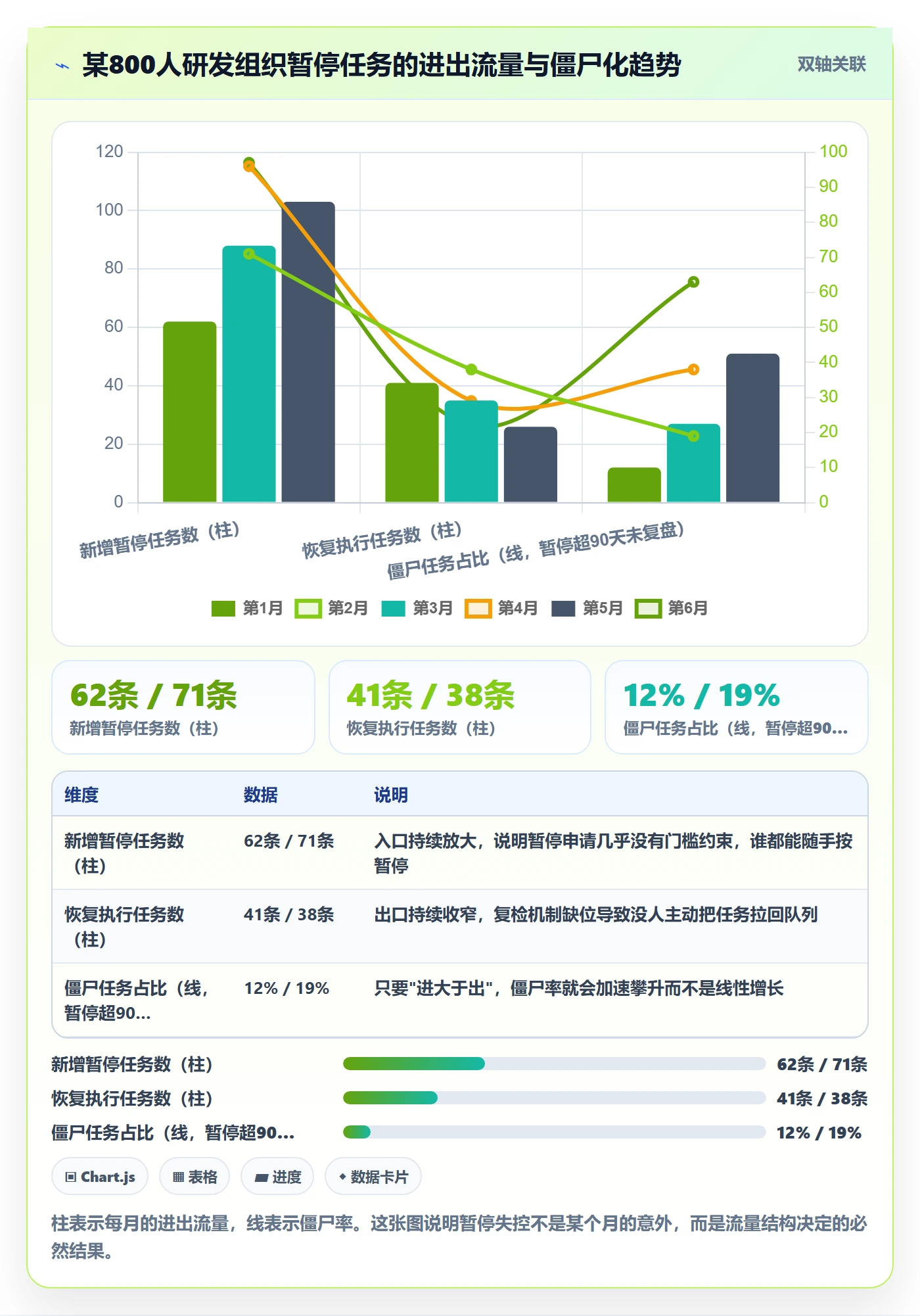 暂停管理指南：PMO如何做好任务执行，流程优化全流程