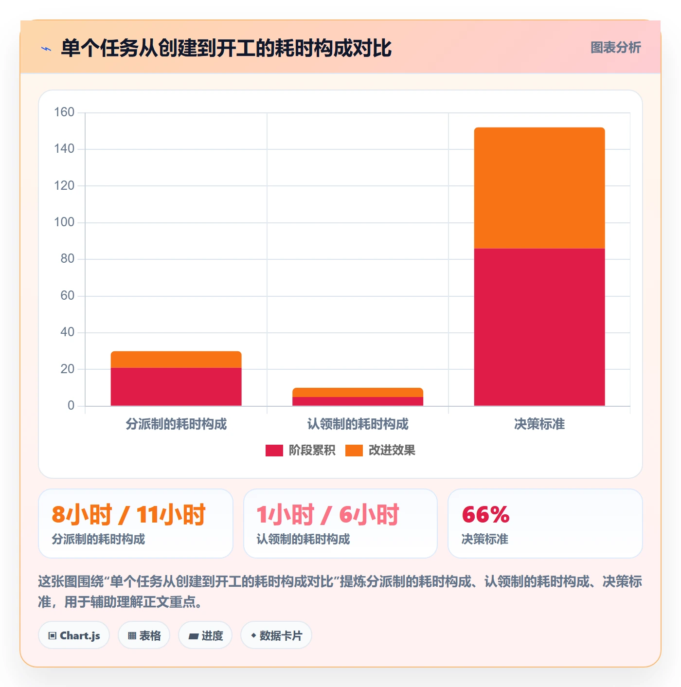认领怎么做？项目成员效率提升：任务分派从0到1