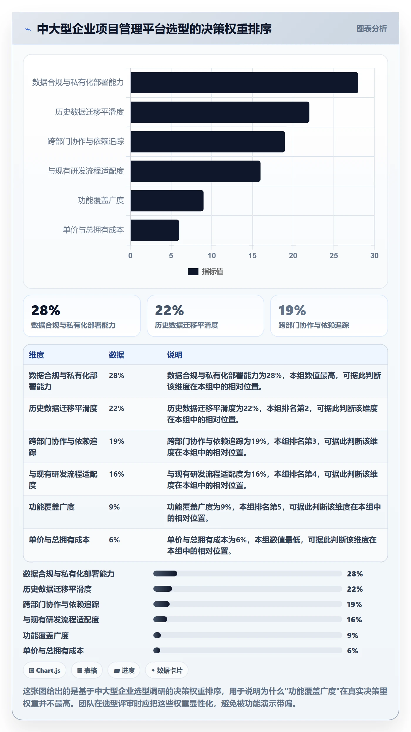 立项管理指南:跨部门团队如何做好项目立项,实操方法全流程