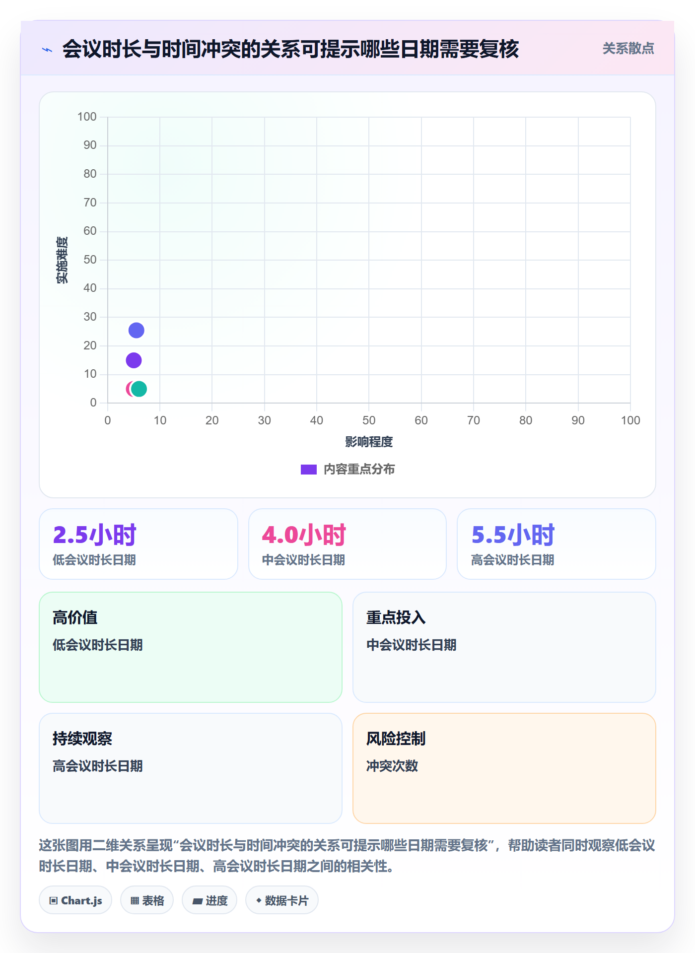 月视图最佳实践:实施团队日历视图数据分析,常见问题
