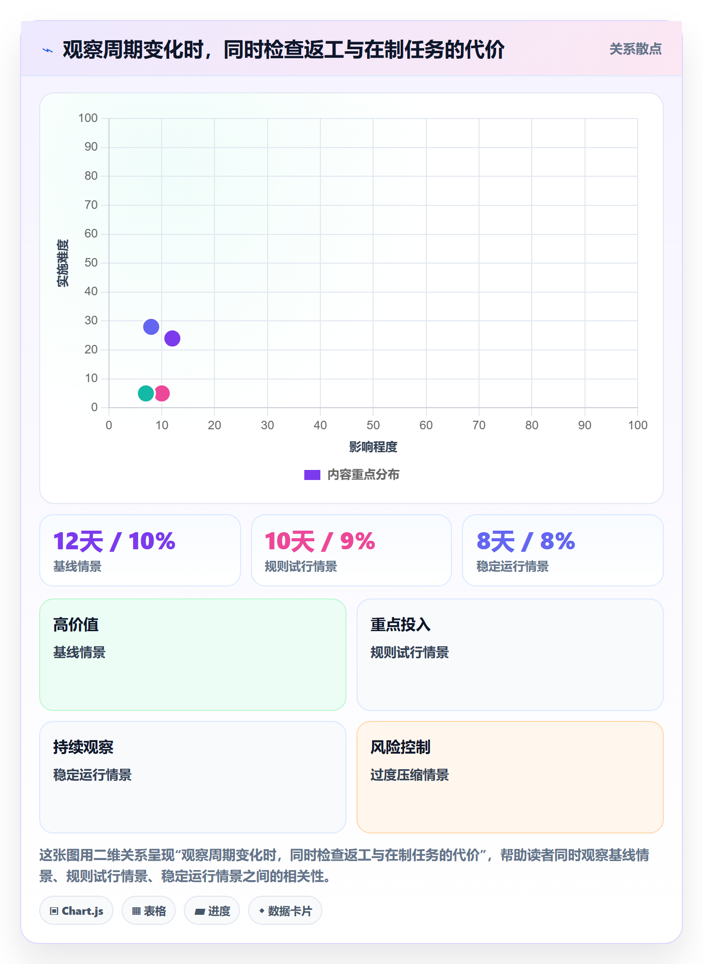 已完成落地方案：项目成员开展看板的流程优化案例解析
