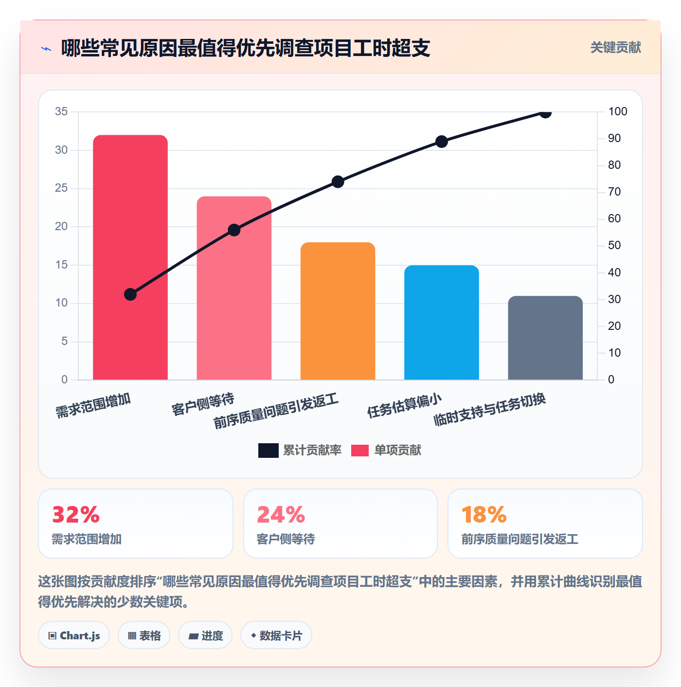工时管理工时教程:实施团队效率提升,避坑指南