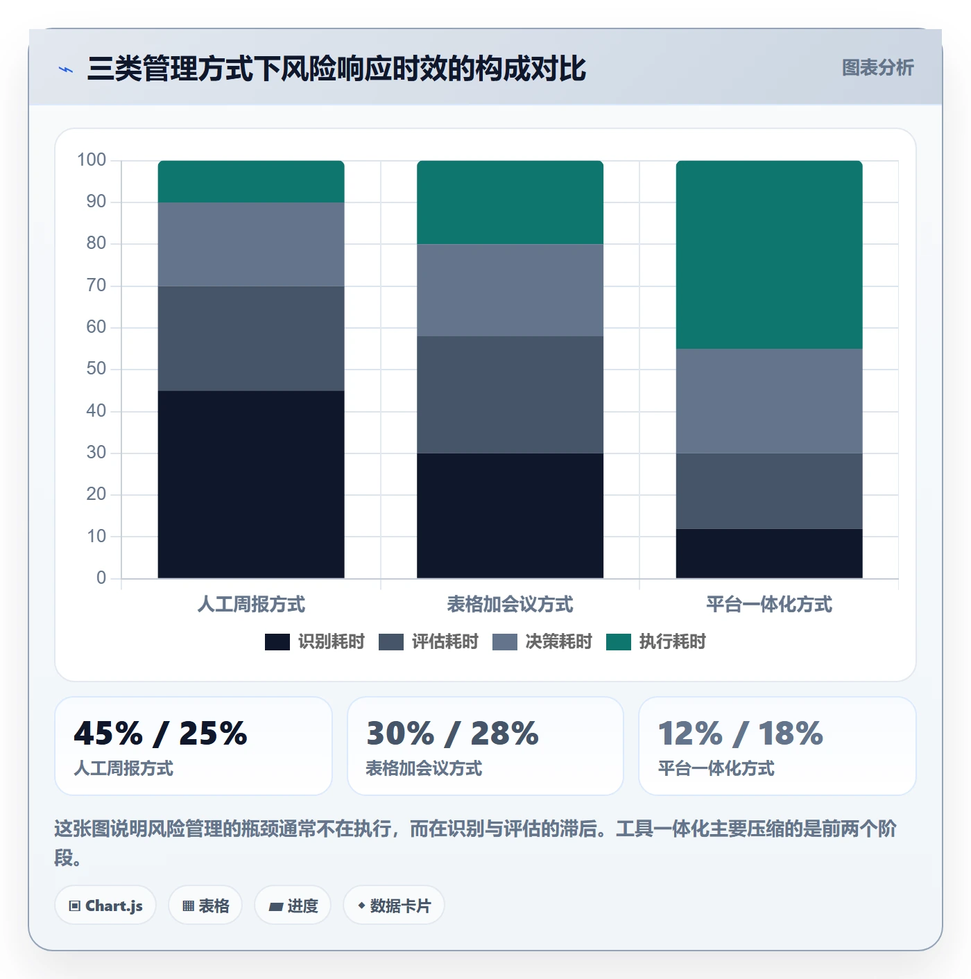 成功标准管理指南:项目经理如何做好项目目标,风险控制全流程