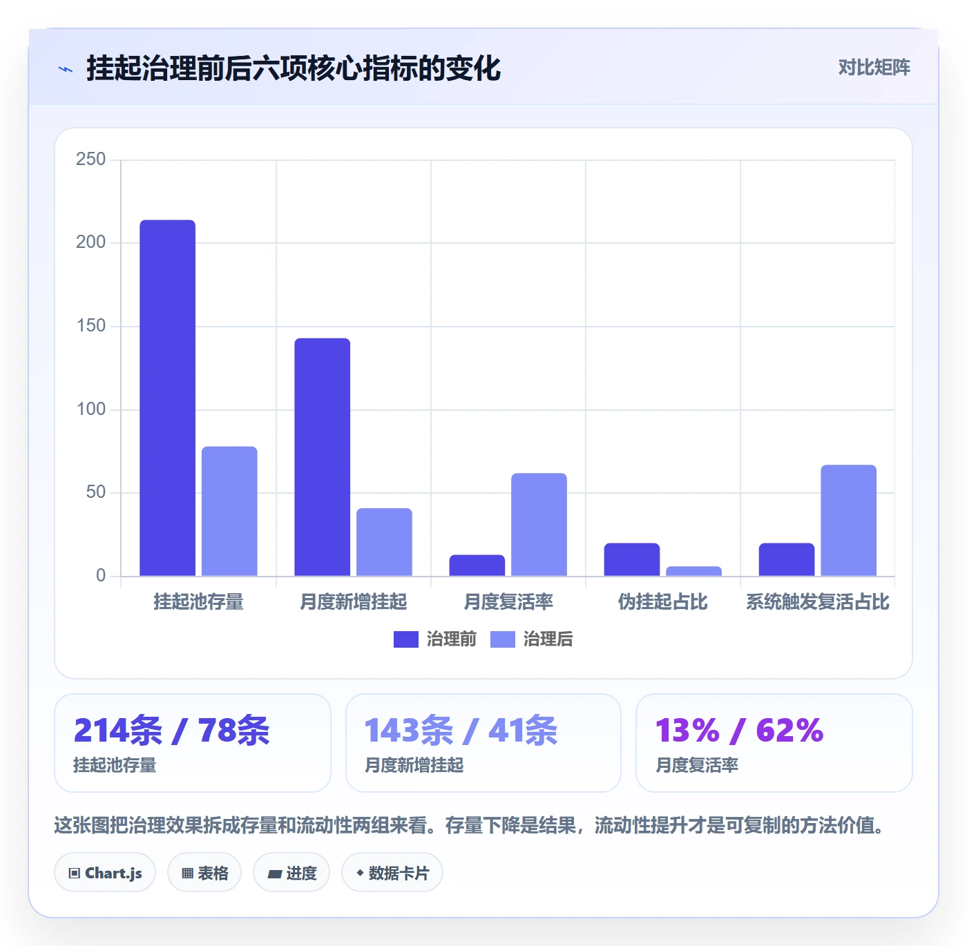 挂起管理方法大全:产品经理任务执行最佳实践落地清单