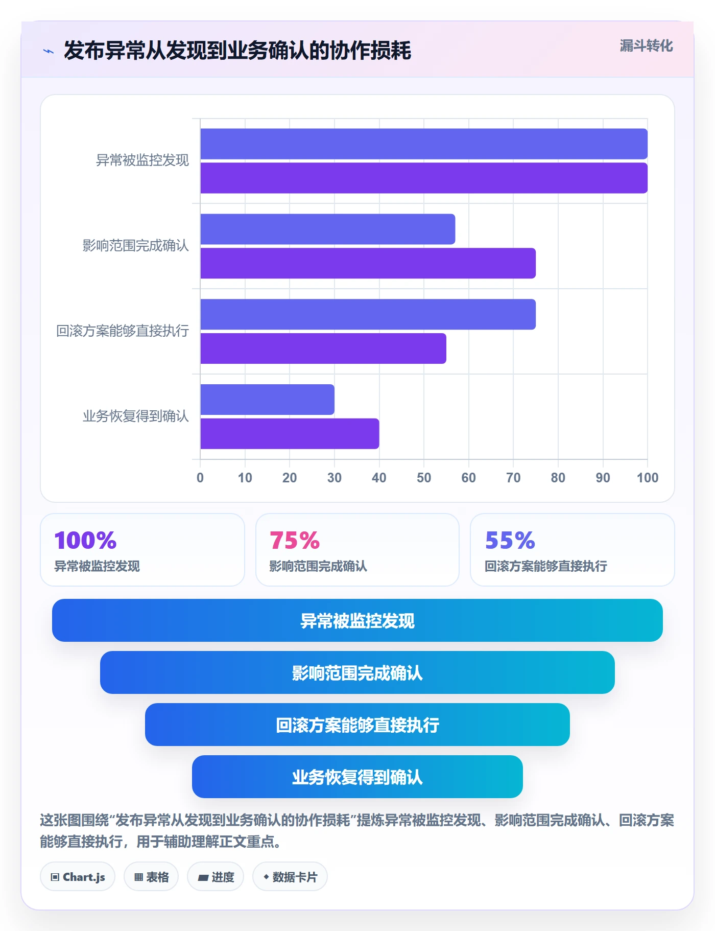 回滚怎么做？企业管理者协同管理：发布管理从0到1