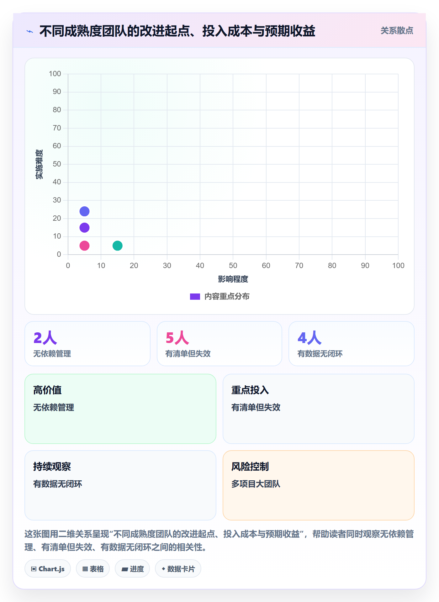 前置任务管理指南:产品经理如何做好任务依赖,数据分析全流程