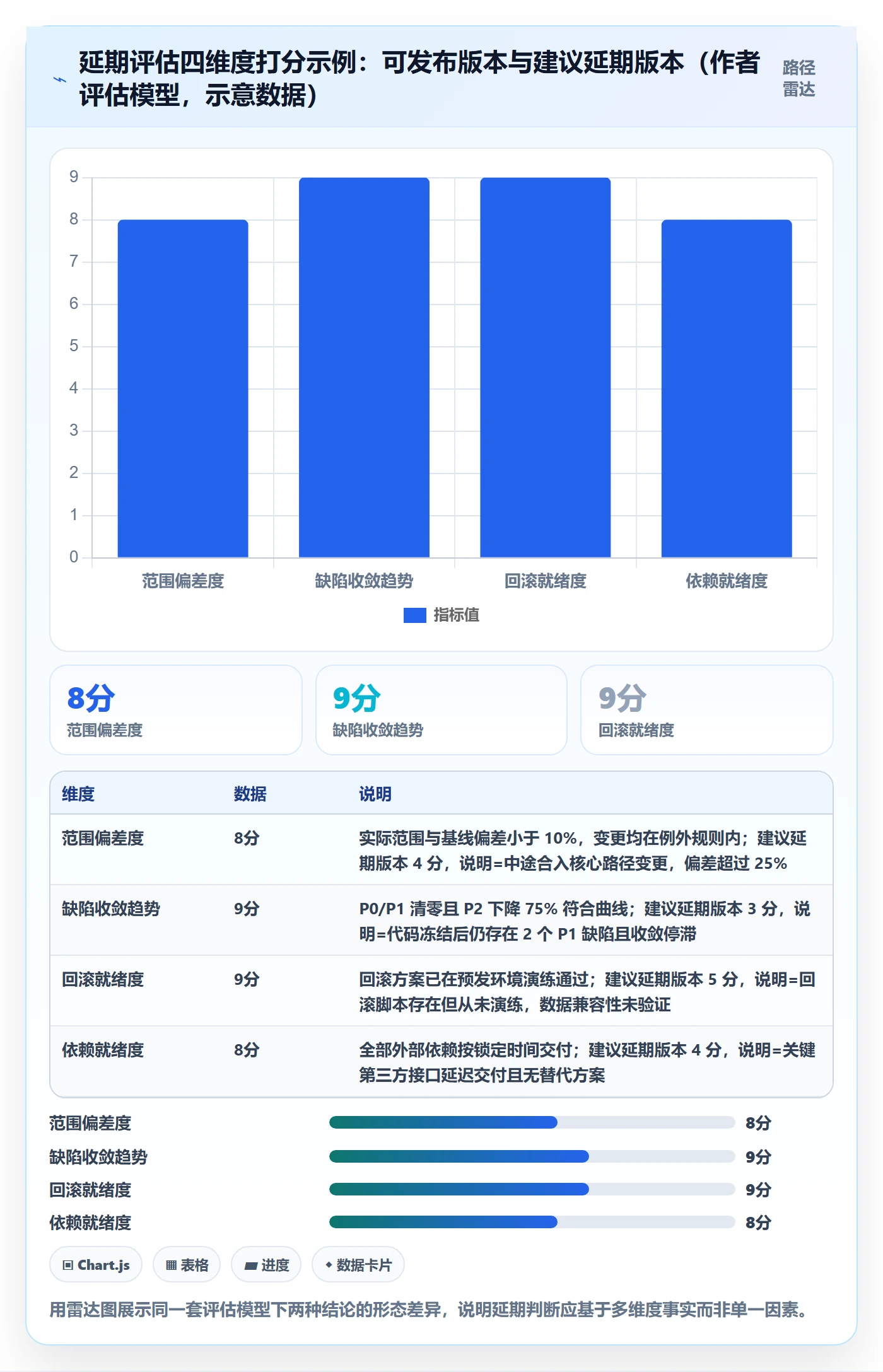 版本发布时间管理指南:项目负责人如何做好版本管理,最佳实践全流程