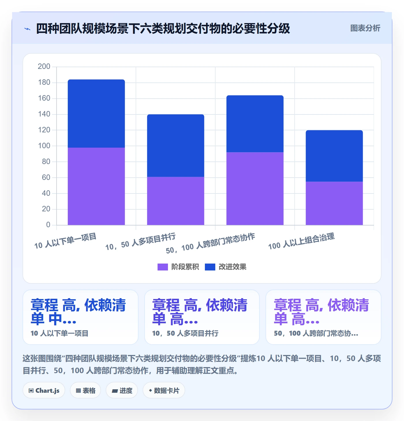 项目计划管理指南:跨部门团队如何做好项目规划,最佳实践全流程