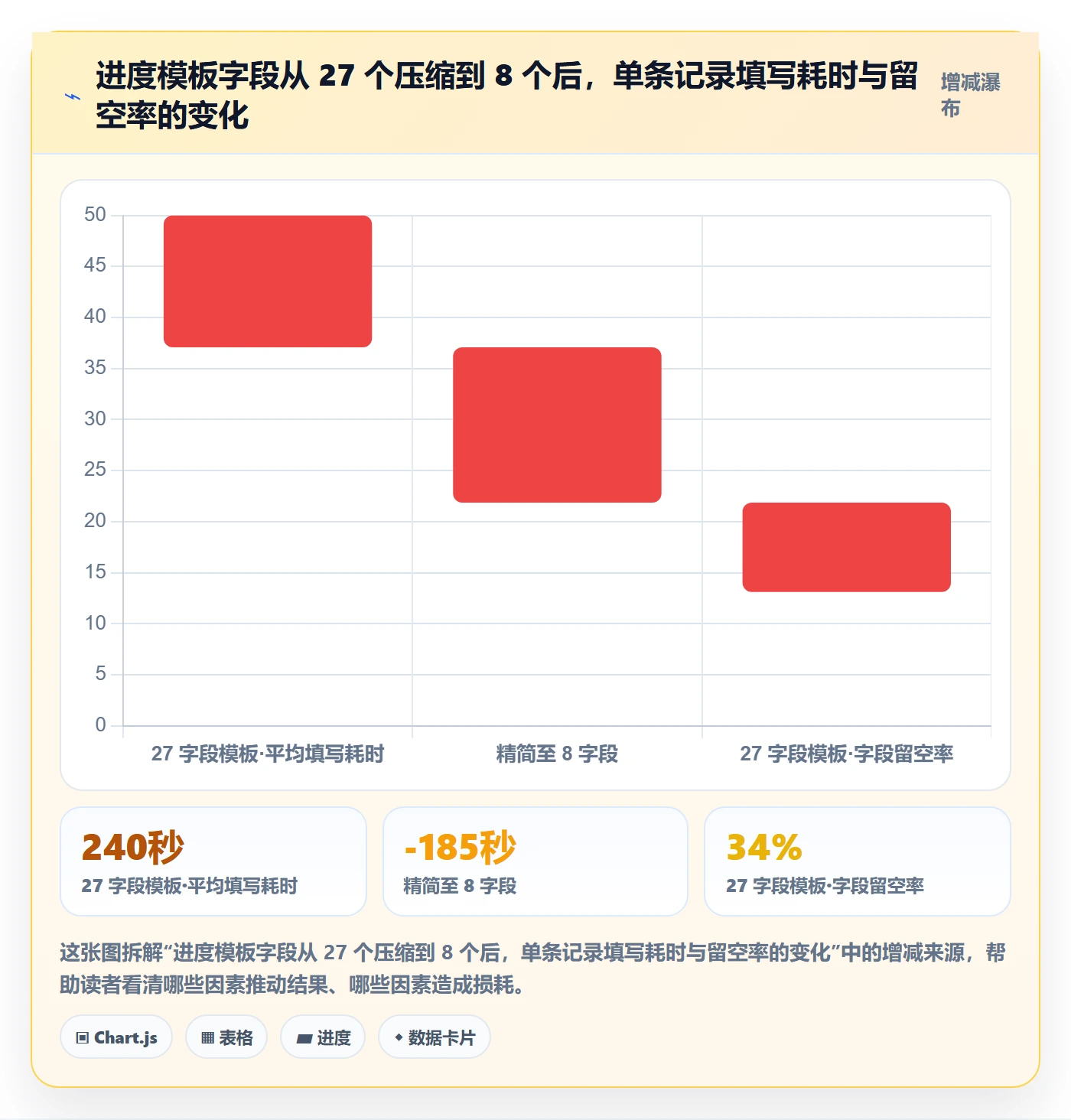 实际进度实操方法：跨部门团队提升进度管理效率的落地方案方法与模板