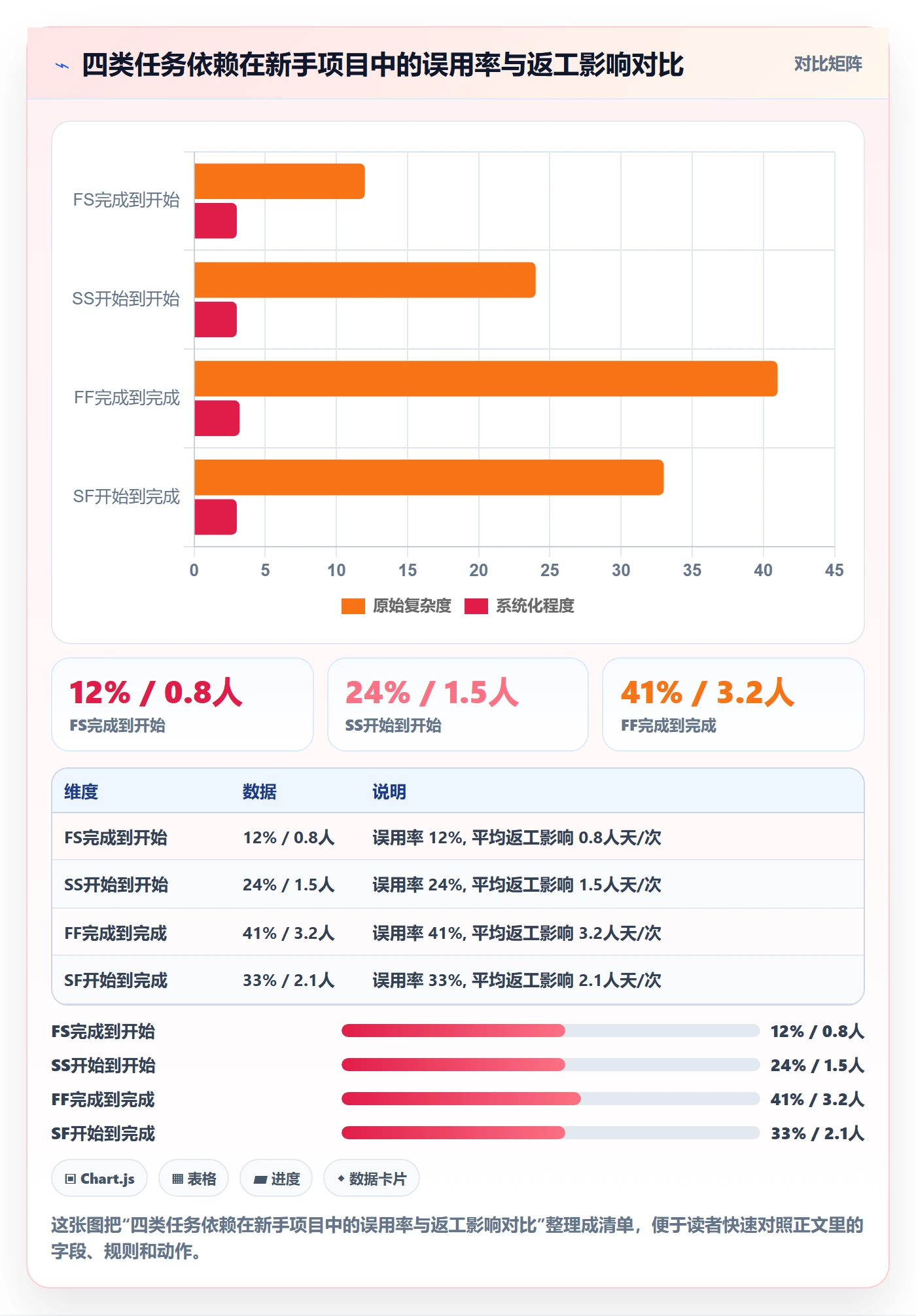 任务依赖如何做好FF？项目经理入门指南与操作步骤