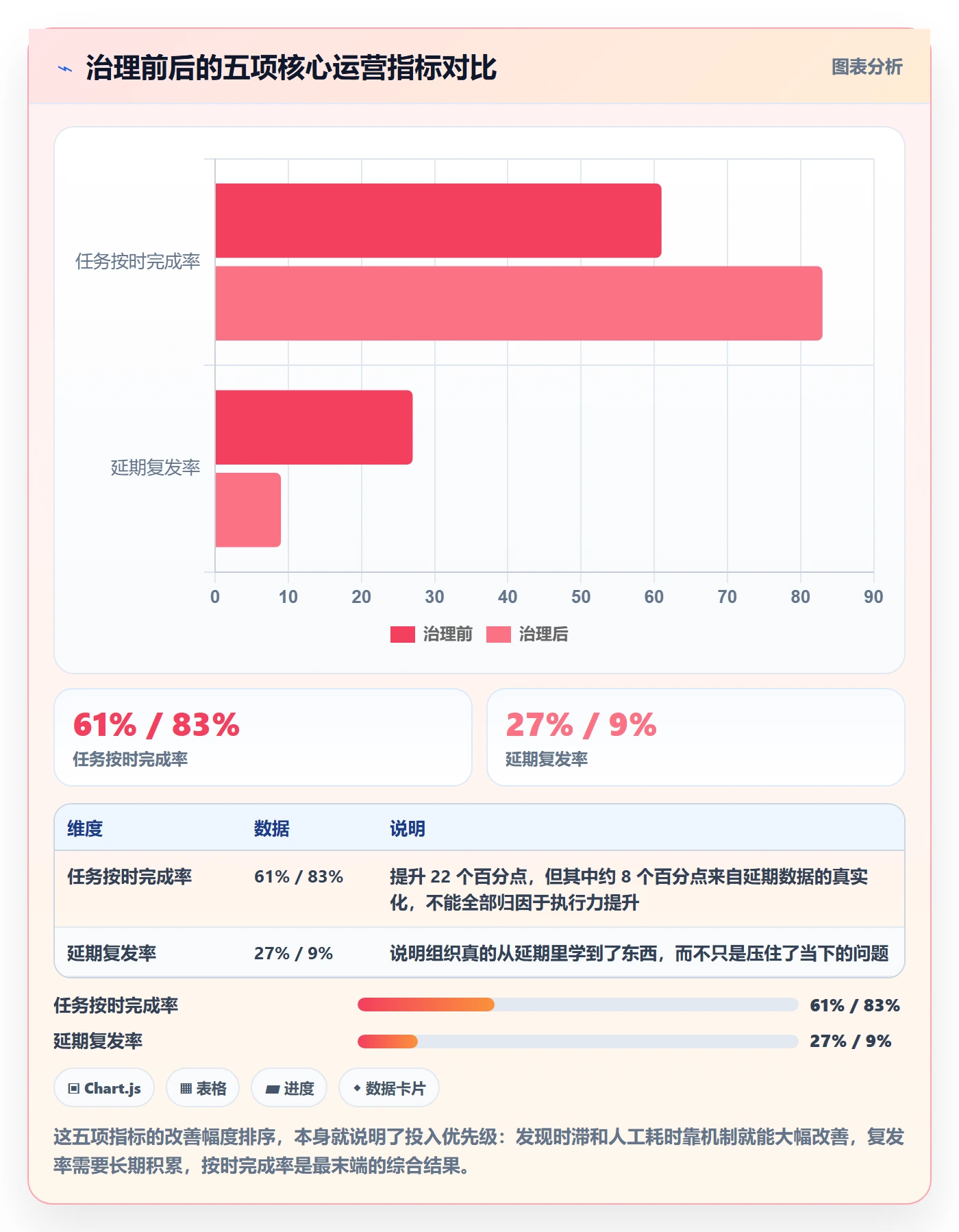 延期流程与规范：PMO任务执行入门指南关键指标