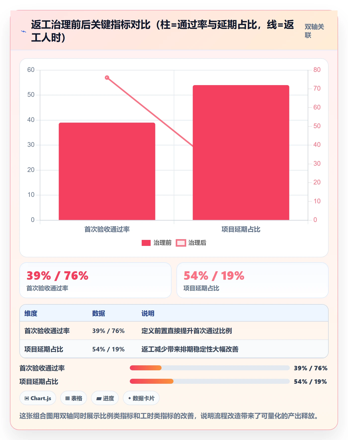 任务验收返工全流程:跨部门团队风险控制与一文讲清