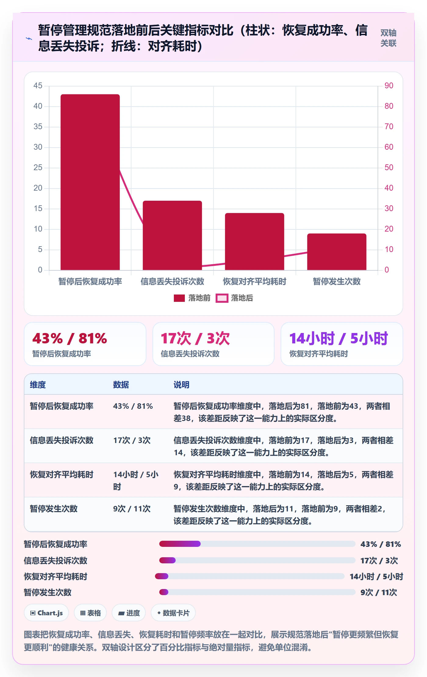 暂停管理指南:跨部门团队如何做好任务执行,最佳实践全流程