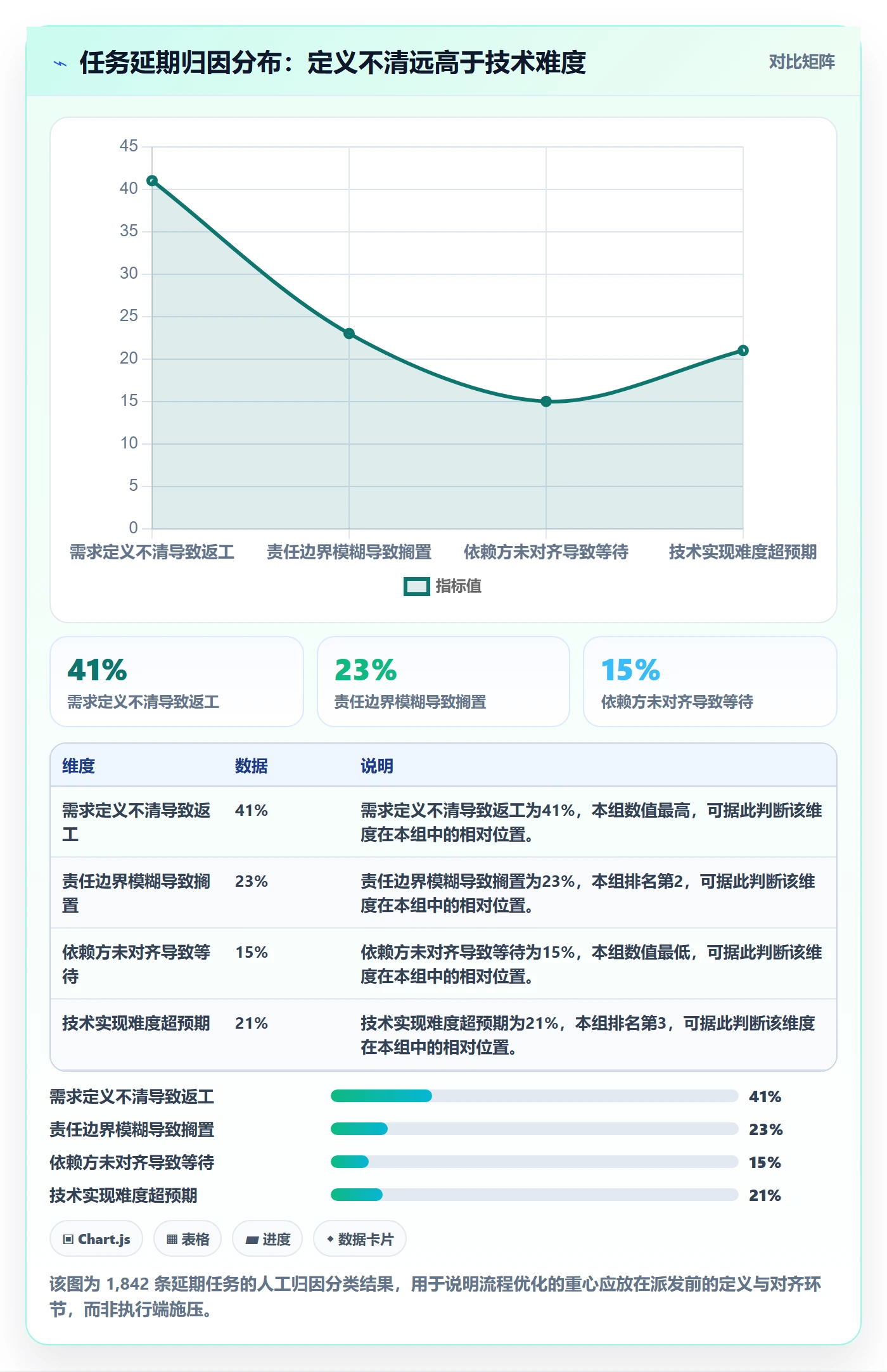 任务分派派发全流程：企业管理者流程优化与一文讲清