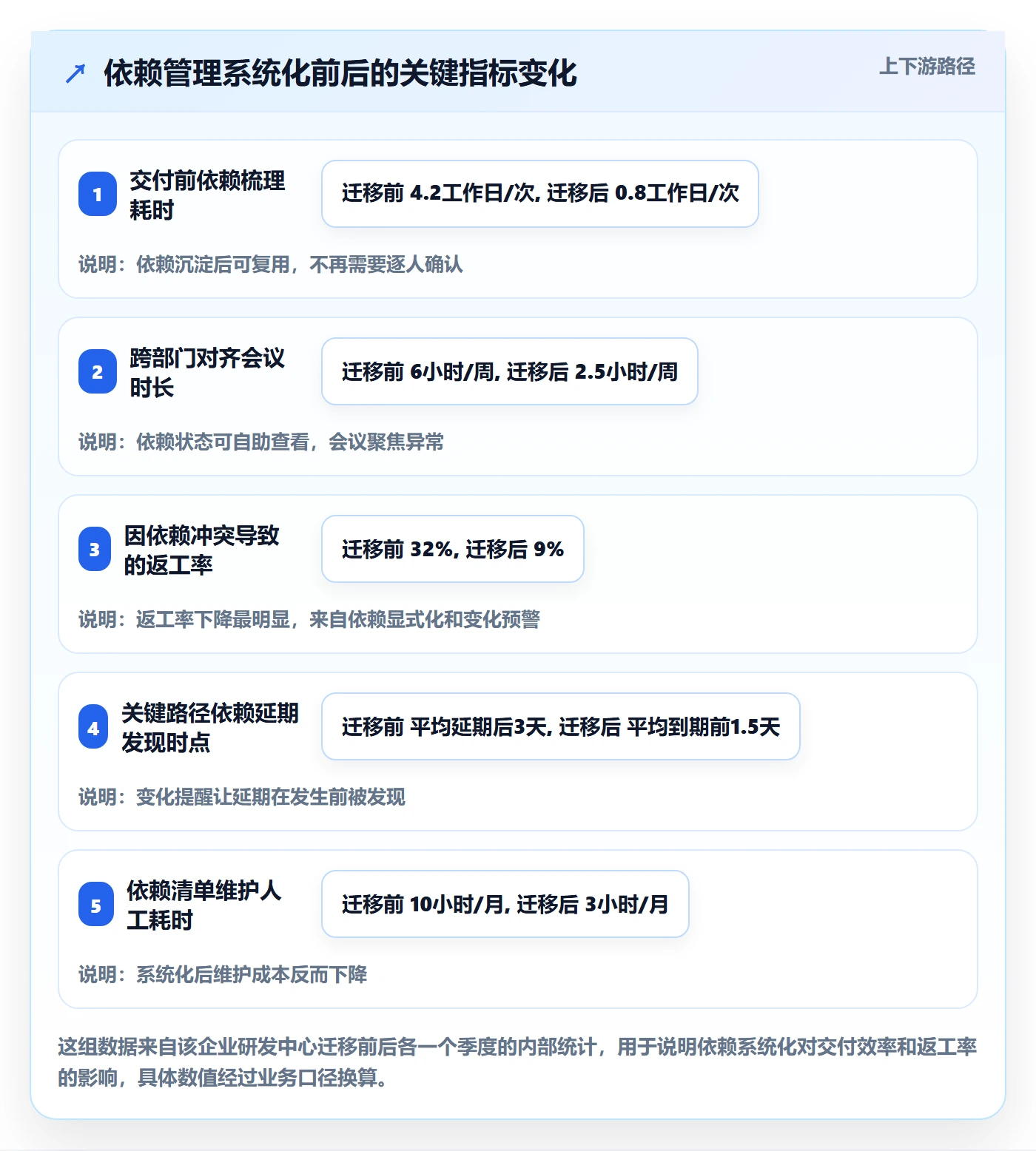 任务依赖依赖冲突教程:项目成员流程优化,避坑指南
