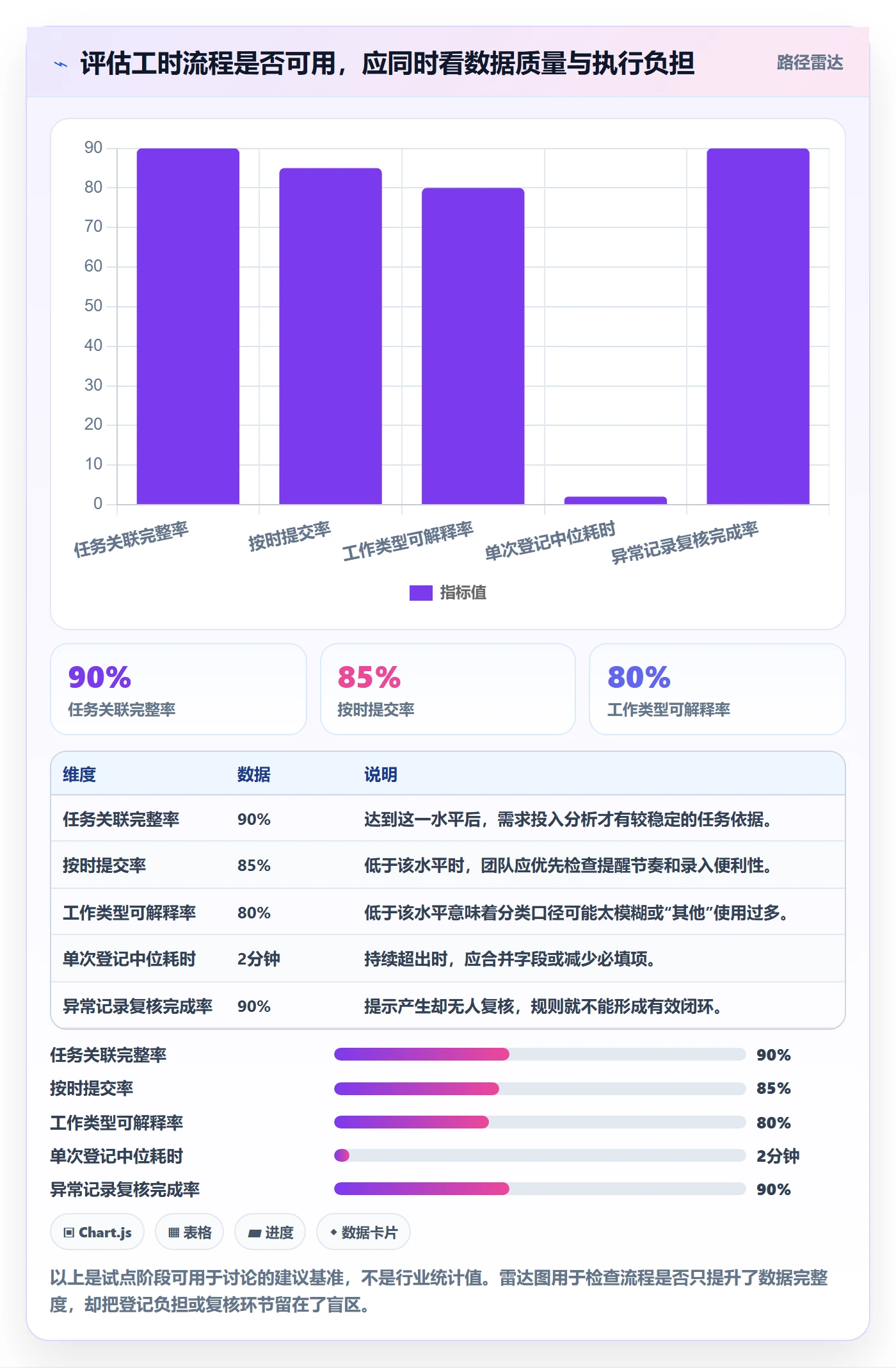 工时表如何做好项目工时?产品经理流程优化与操作步骤