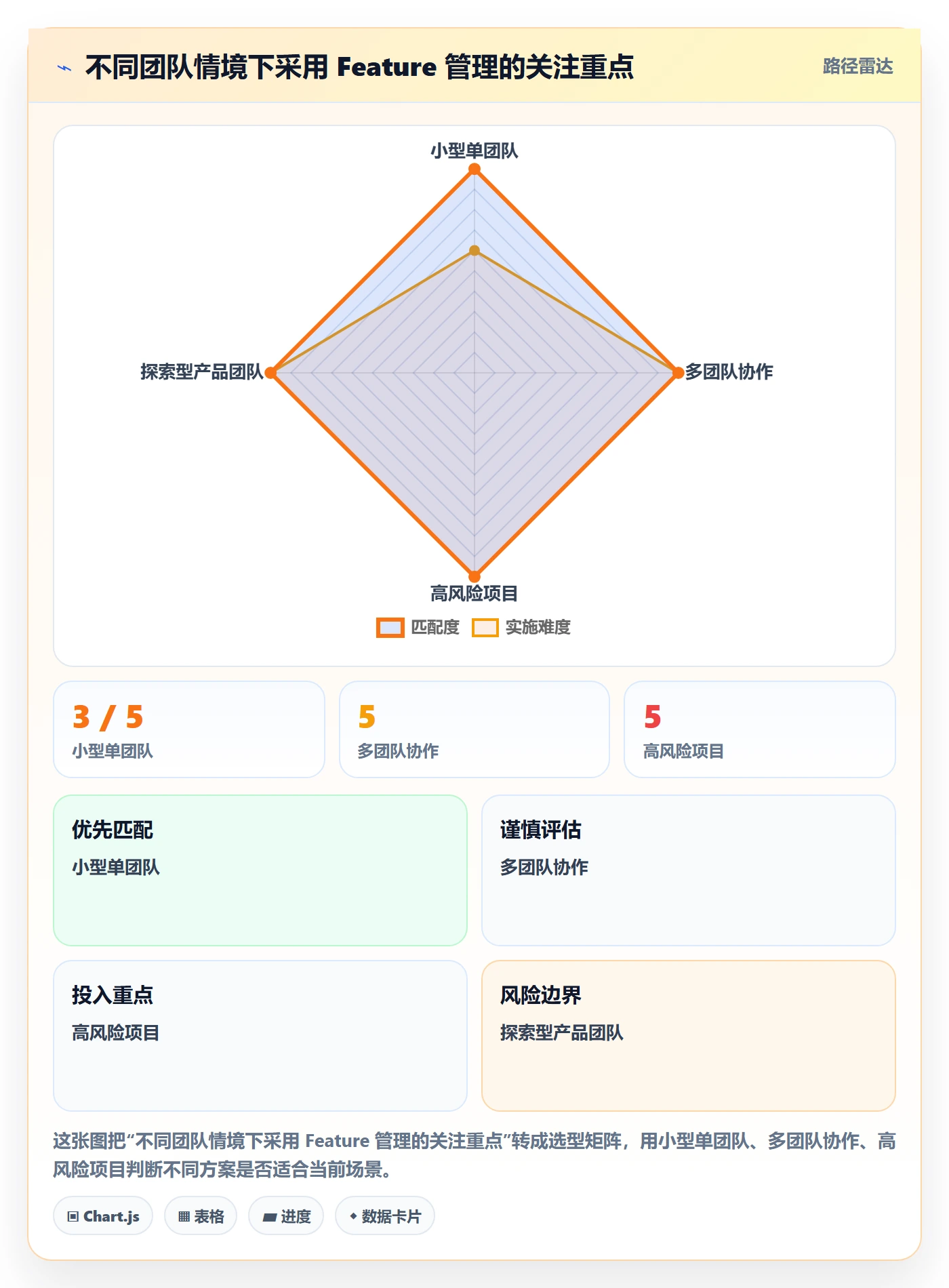 敏捷项目Feature教程:项目经理入门指南,避坑指南