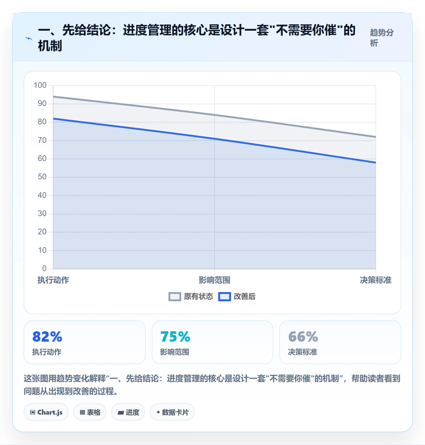 进度管理如何做好任务进度？管理层效率提升与操作步骤