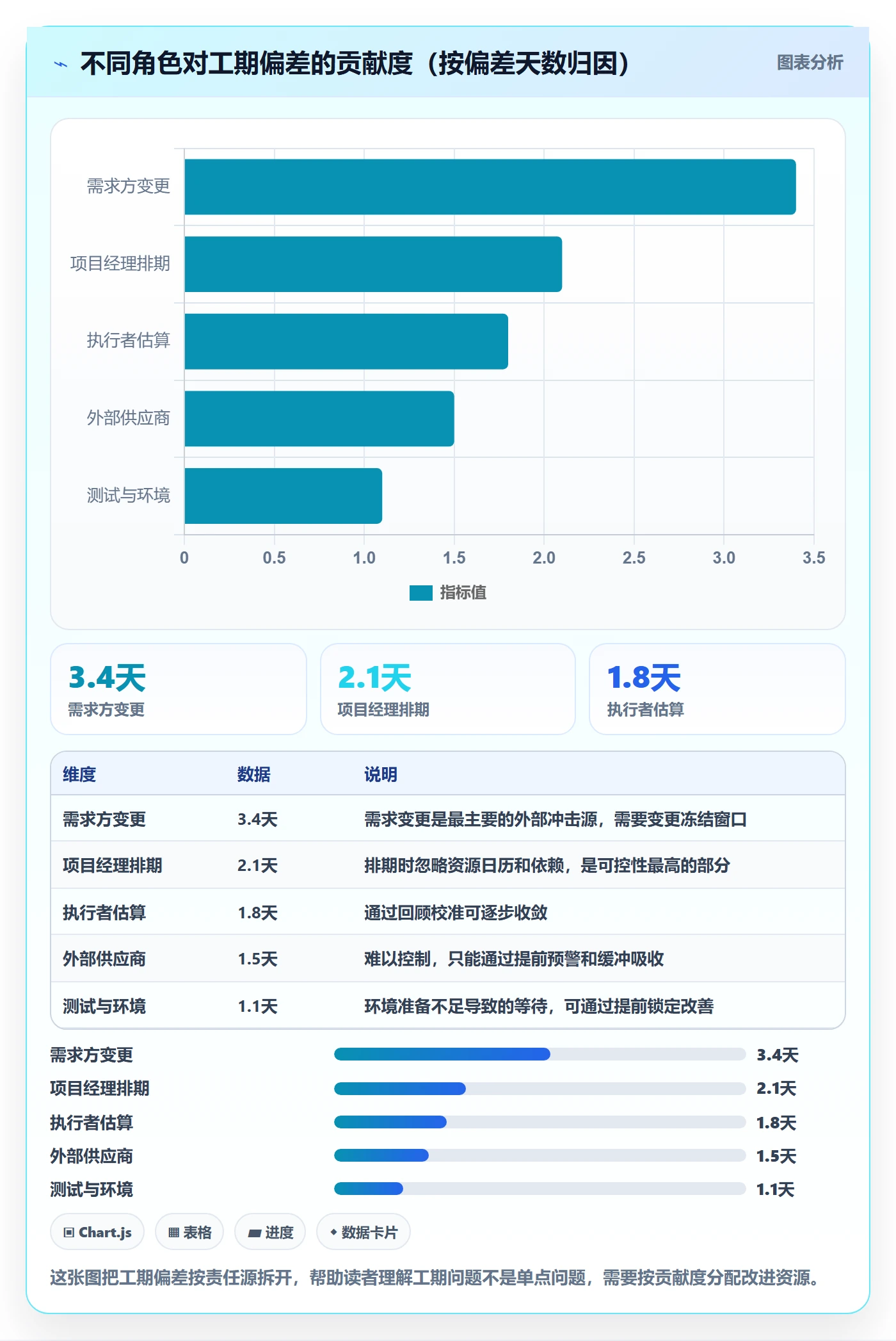 预计工期最佳实践：项目经理任务属性入门指南，常见问题