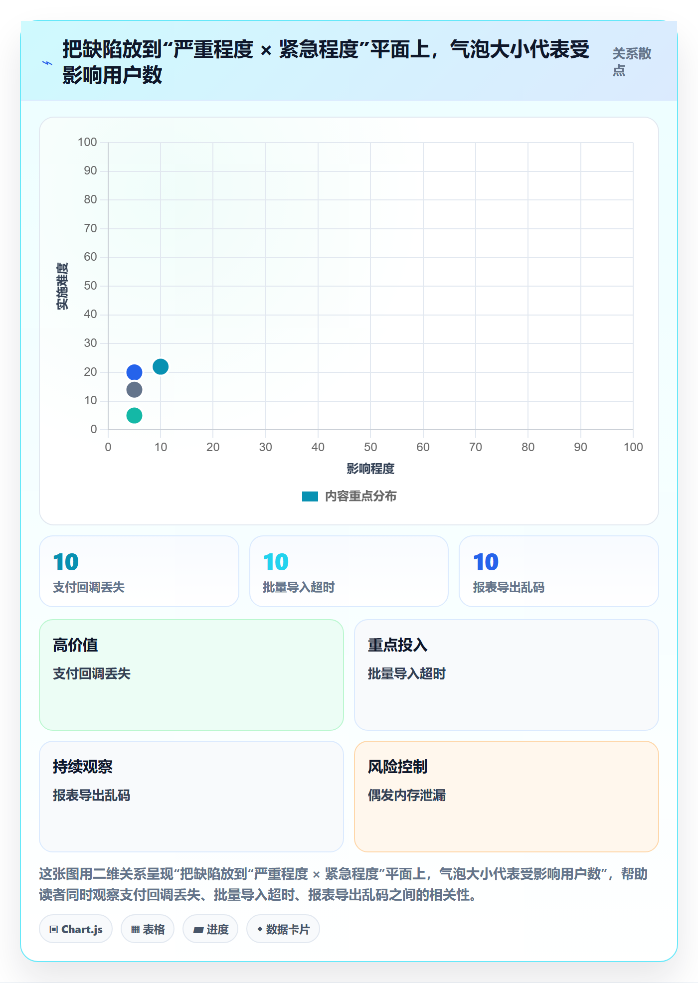 Bug / 缺陷优先级教程:项目成员协同管理,避坑指南