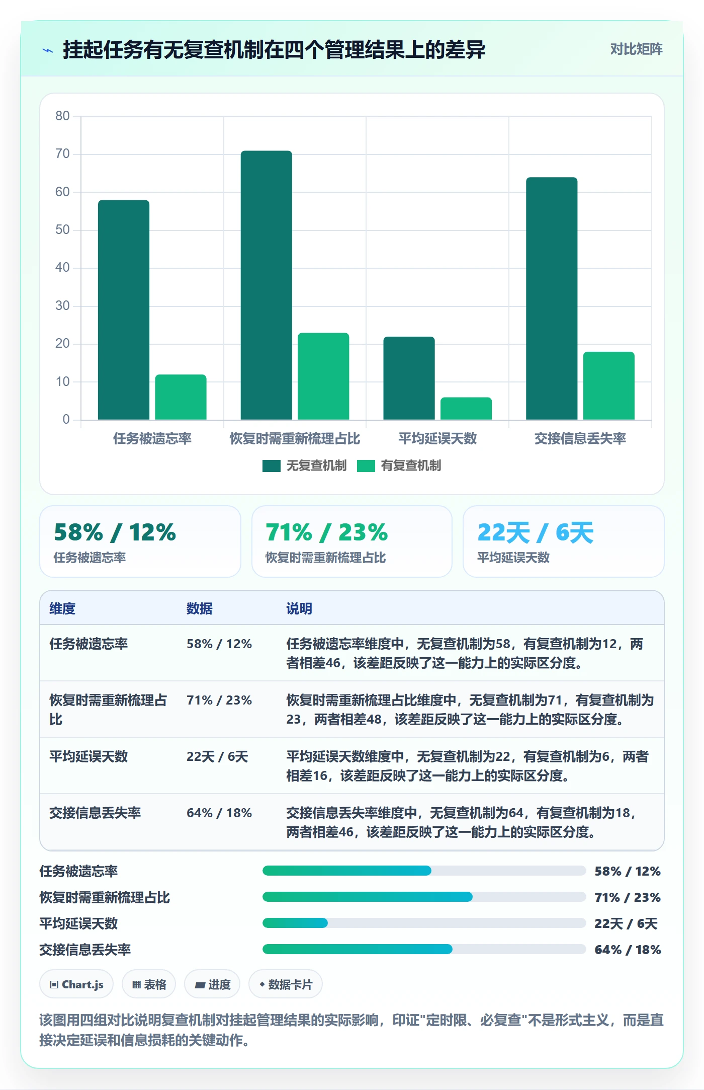 挂起管理方法大全:项目负责人任务执行入门指南落地清单