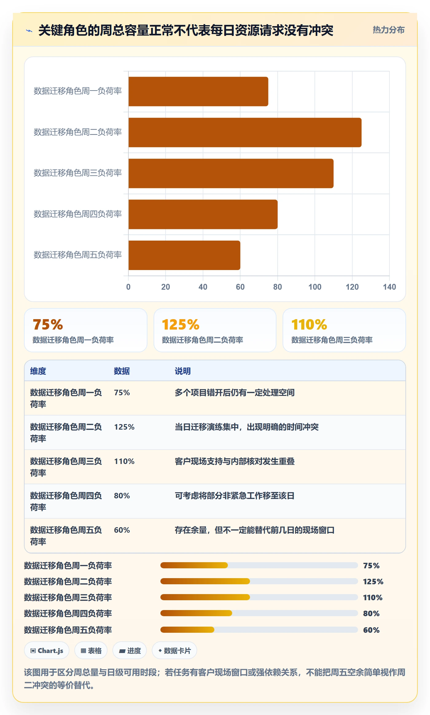 角色管理指南：实施团队如何做好资源管理，最佳实践全流程