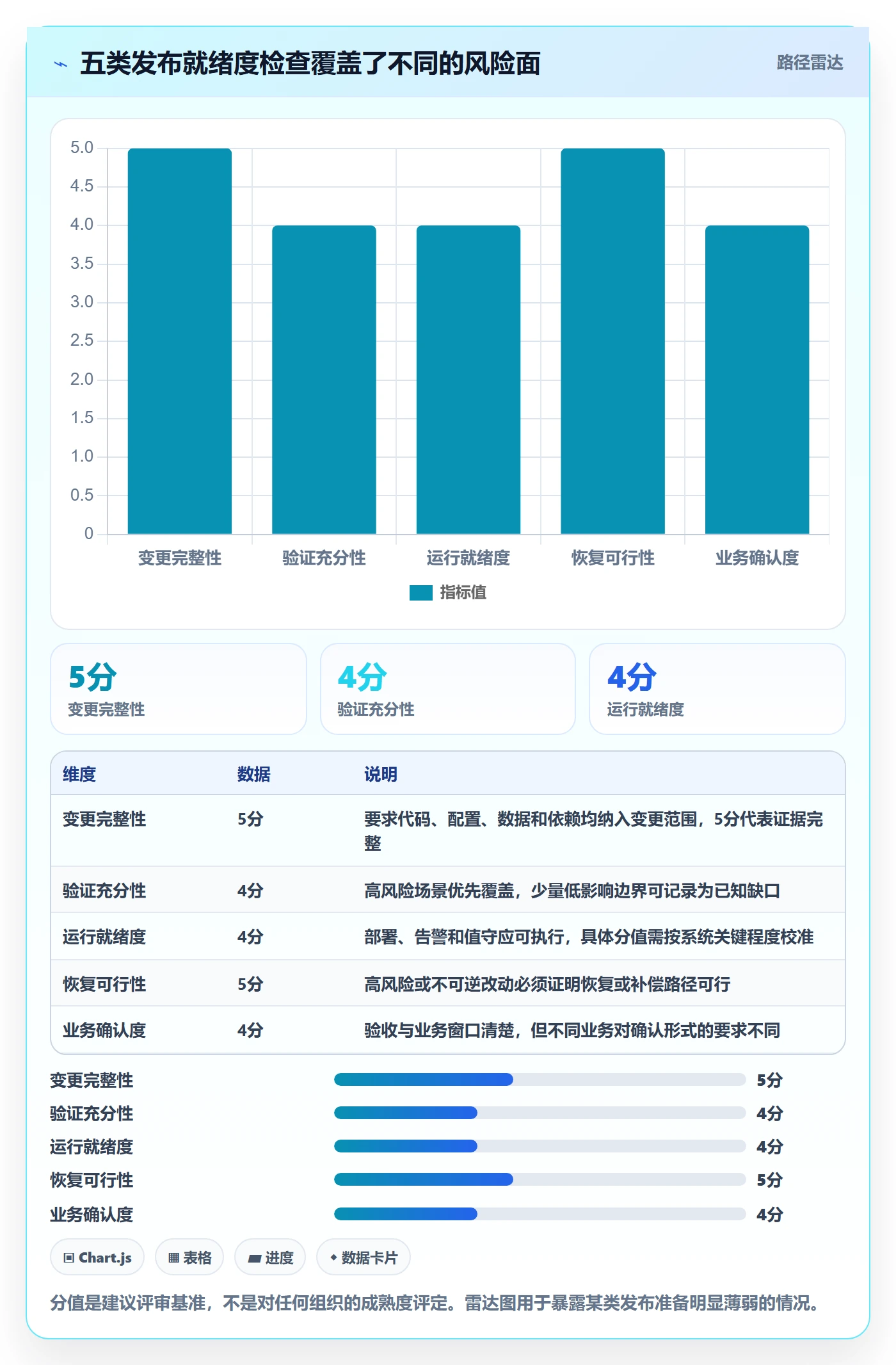 发布检查落地方案:PMO开展发布管理的风险控制案例解析