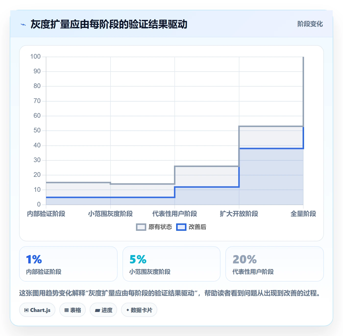 回滚流程与规范：产品经理发布管理效率提升关键指标