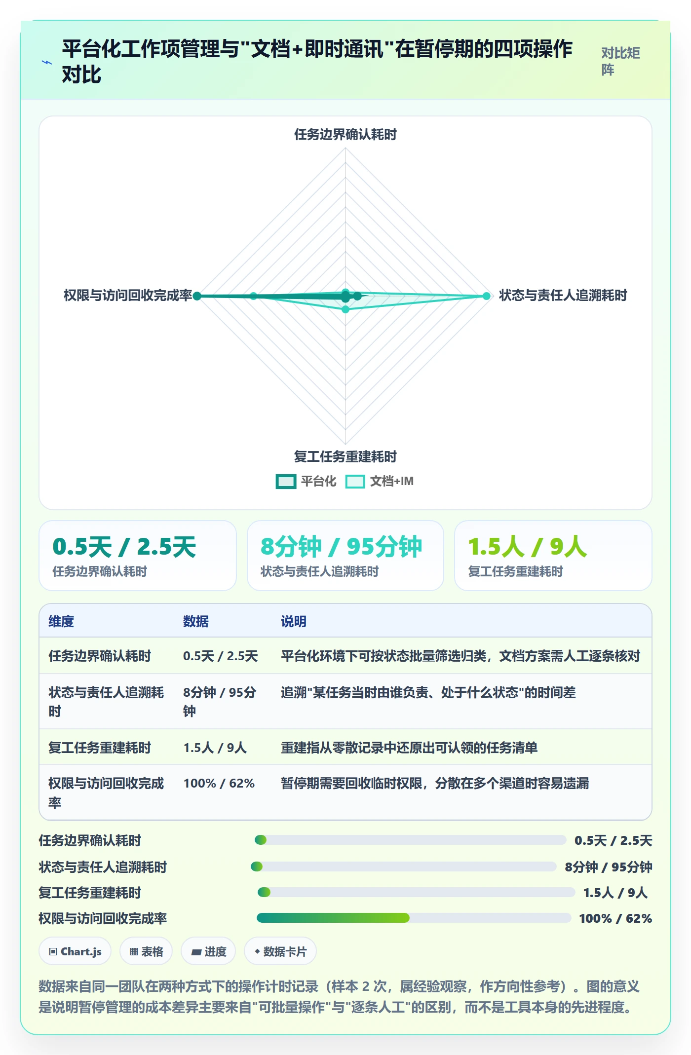 暂停管理指南：项目负责人如何做好任务执行，落地方案全流程