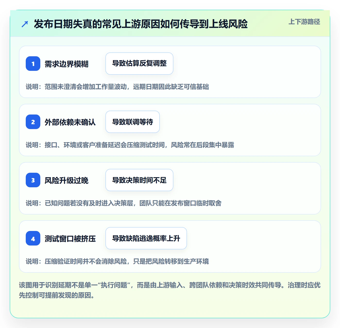 版本发布时间管理指南:实施团队如何做好版本管理,制度设计全流程