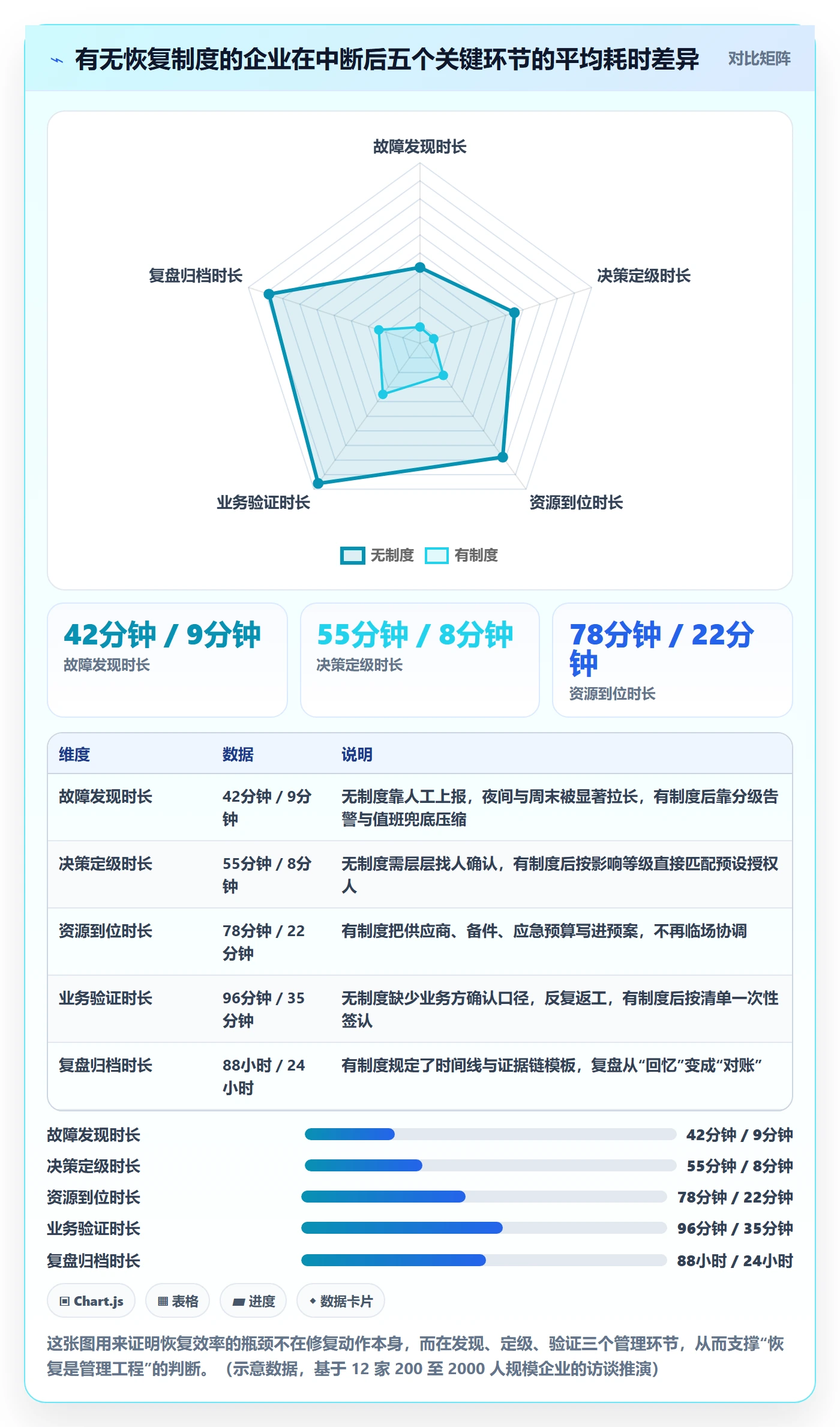 任务执行恢复全流程：管理层制度设计与一文讲清