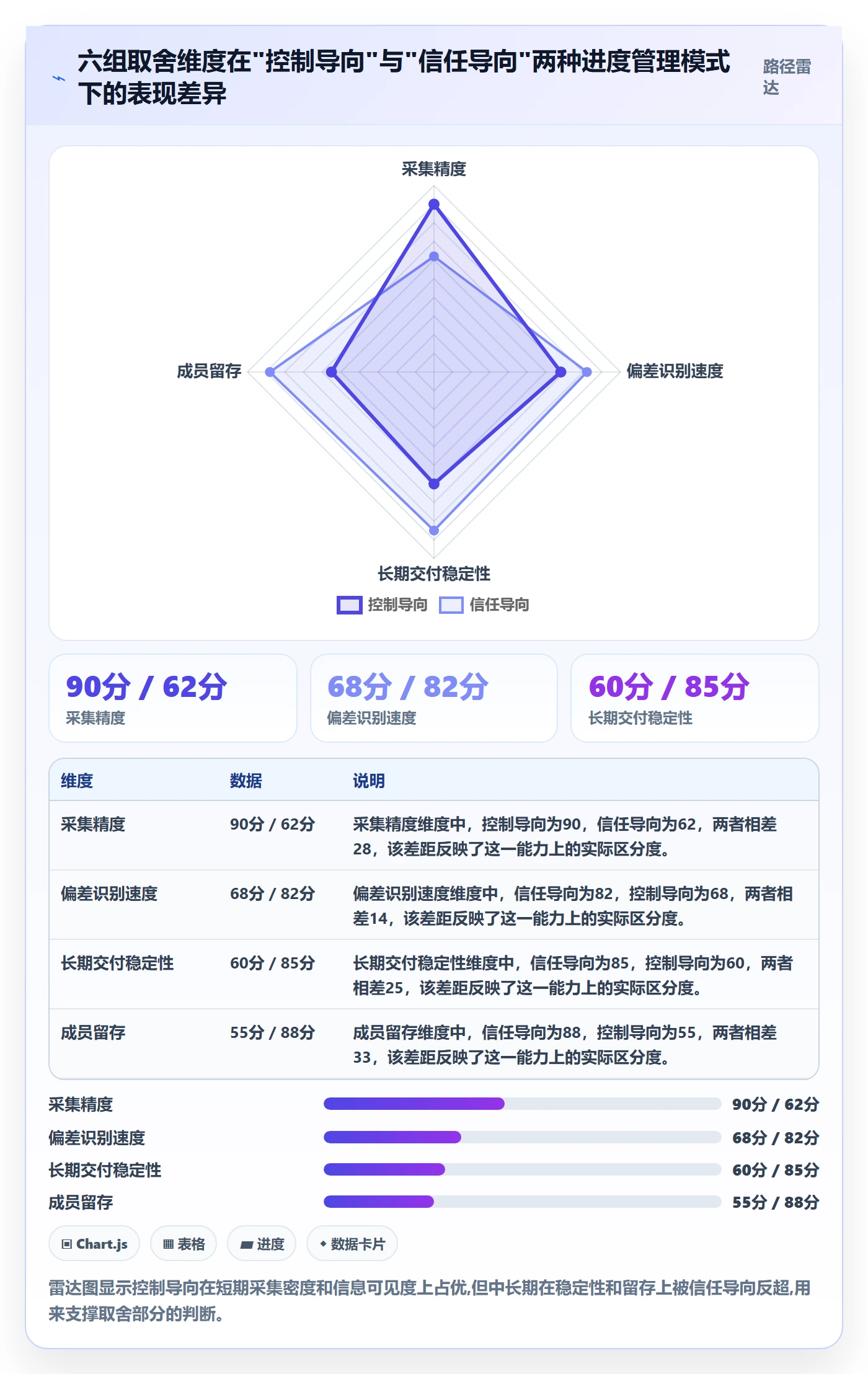计划进度最佳实践:项目成员进度管理最佳实践,常见问题