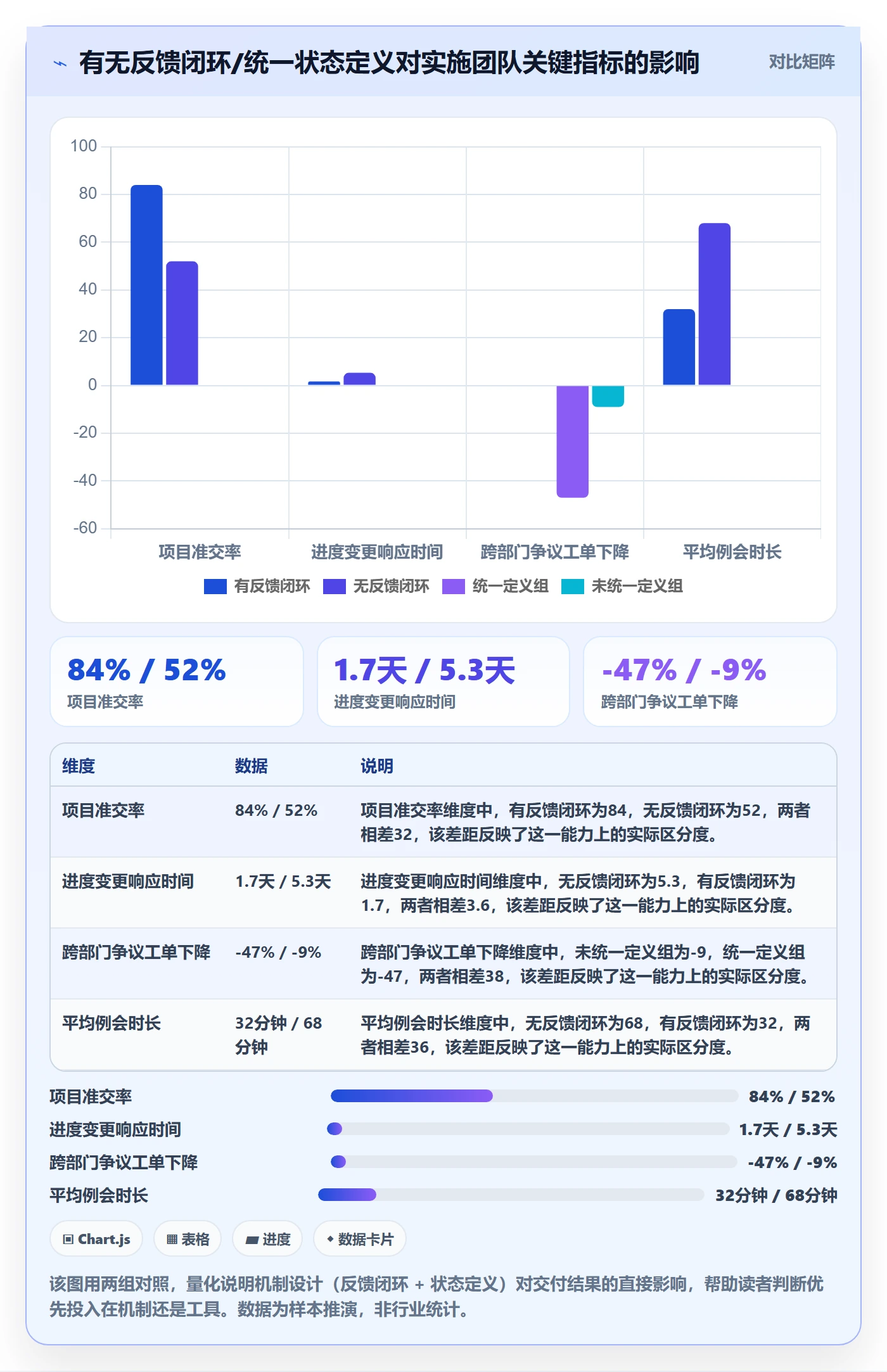 进度管理进度更新教程：实施团队协同管理，避坑指南