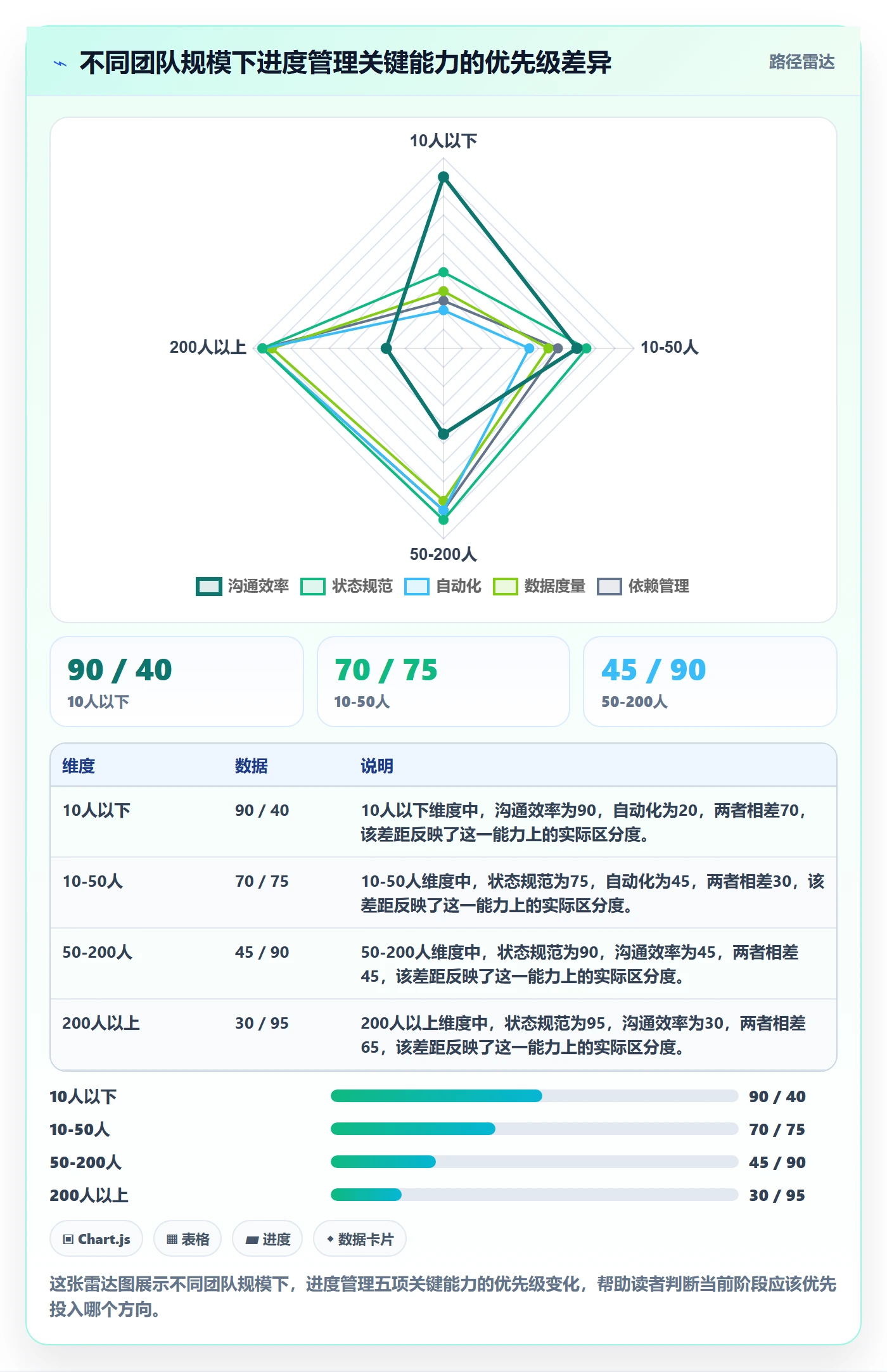 进度管理如何做好任务进度?项目经理流程优化与操作步骤