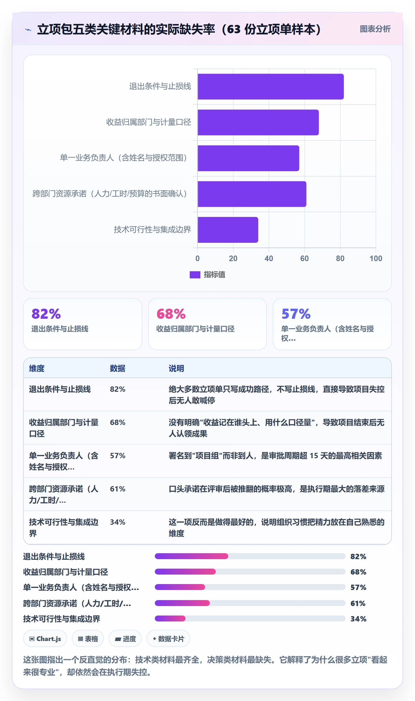 立项审批最佳实践：跨部门团队项目立项落地方案，常见问题