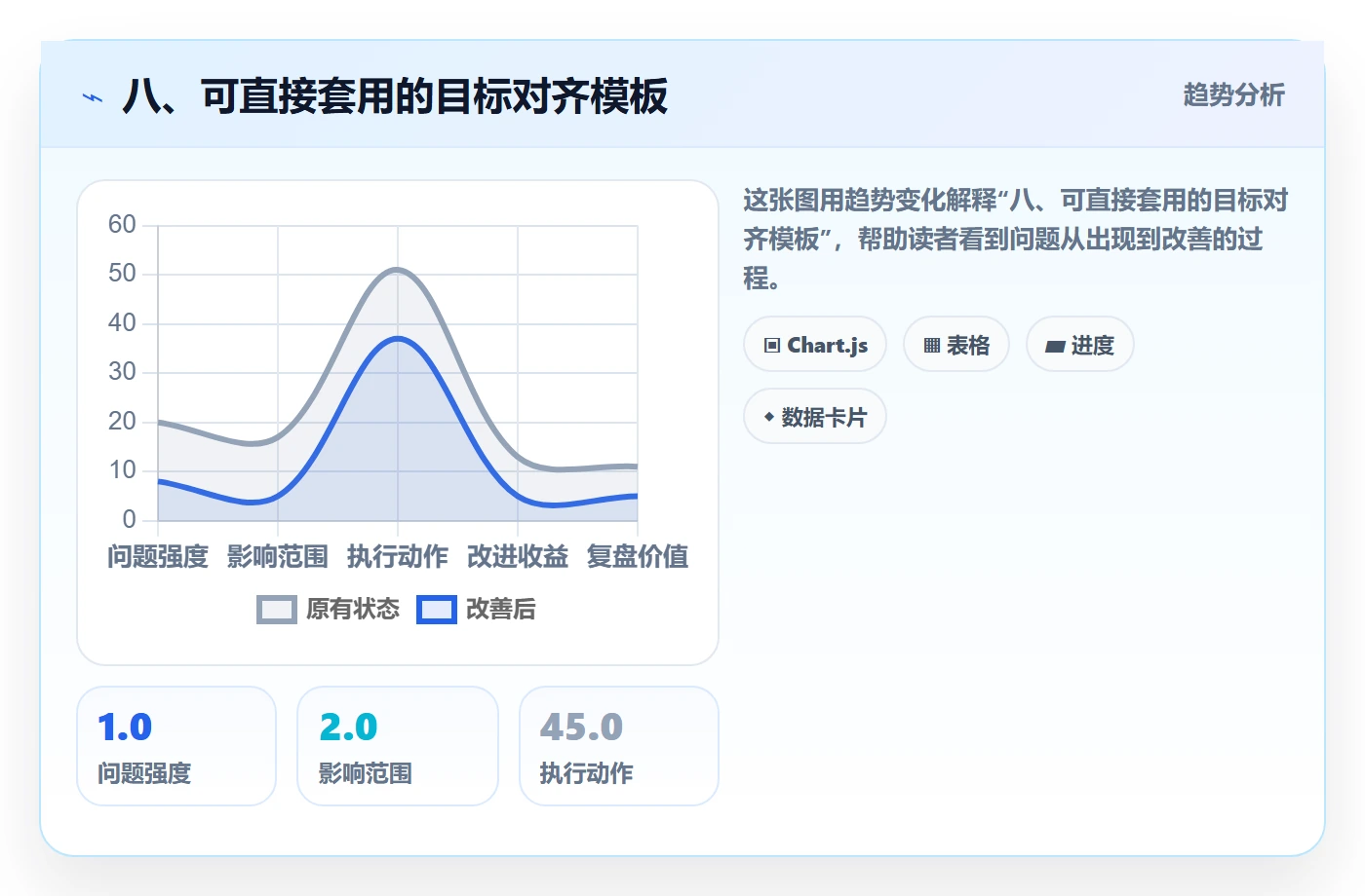 八、可直接套用的目标对齐模板