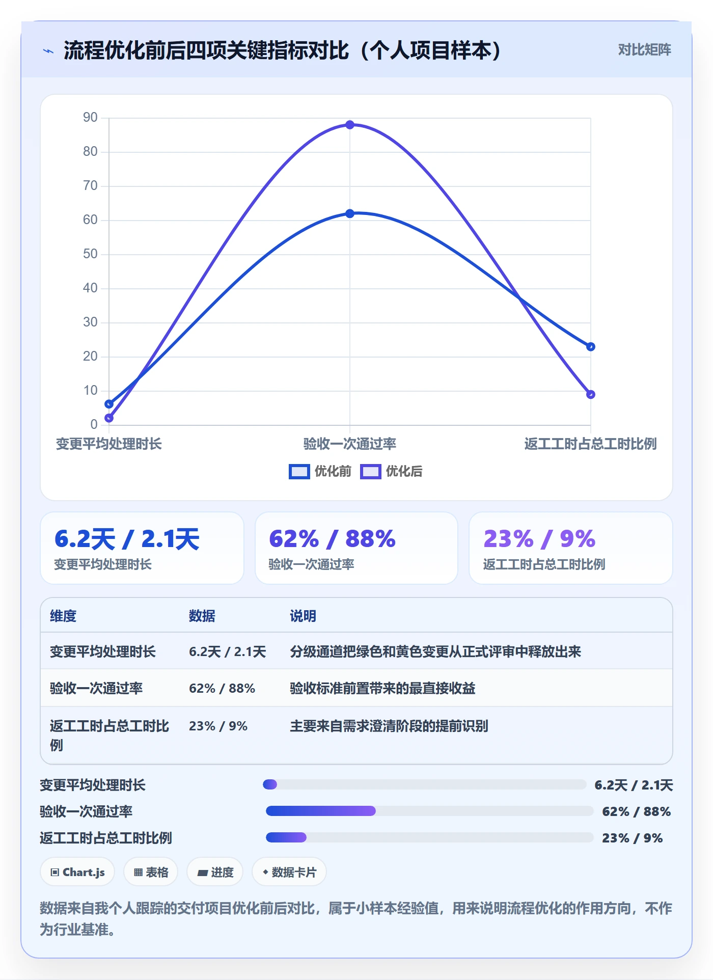 项目范围如何做好交付范围?项目经理流程优化与操作步骤