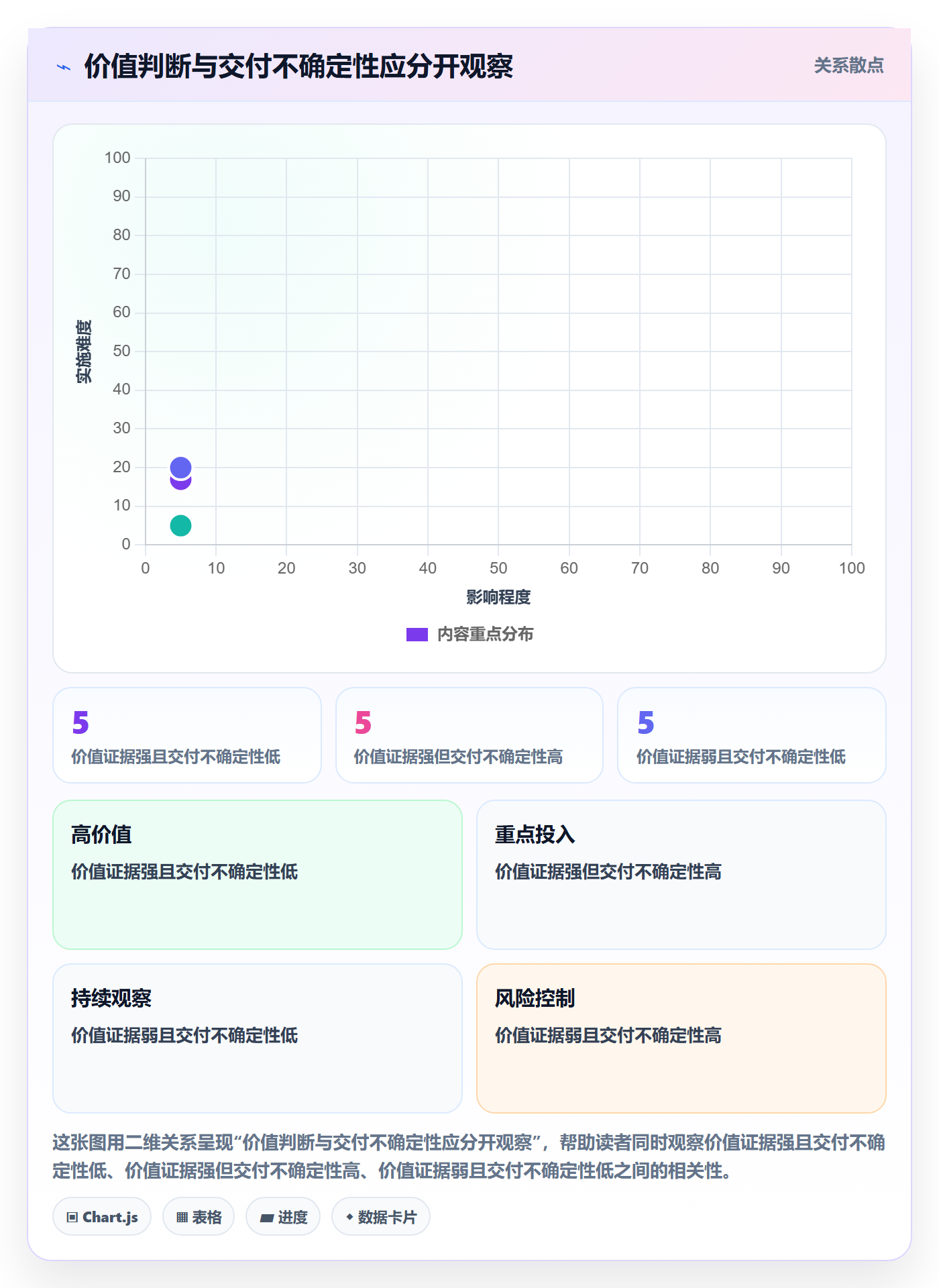需求优先级落地方案:管理层开展需求排期的最佳实践案例解析