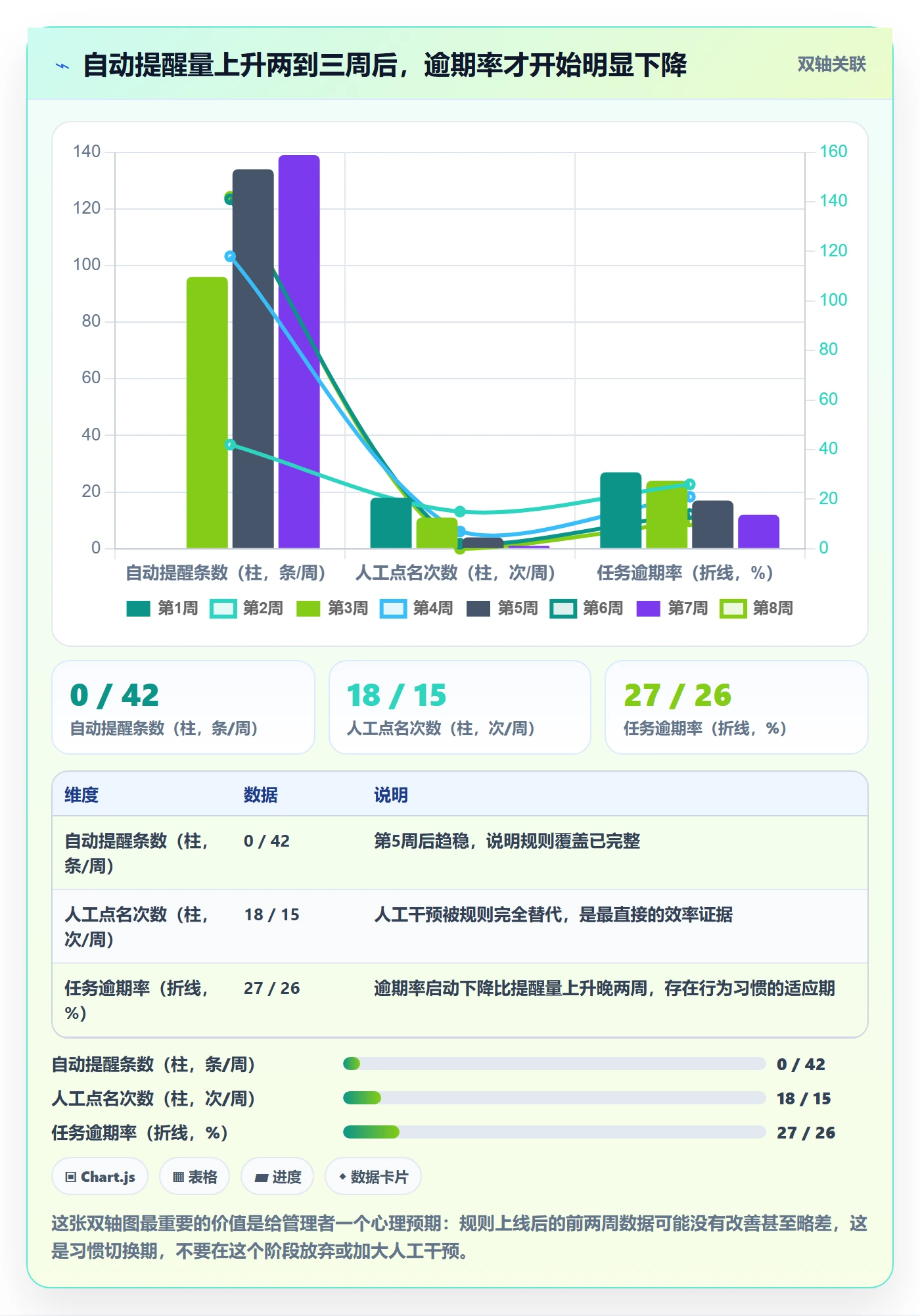 督办管理指南：项目负责人如何做好任务提醒，流程优化全流程