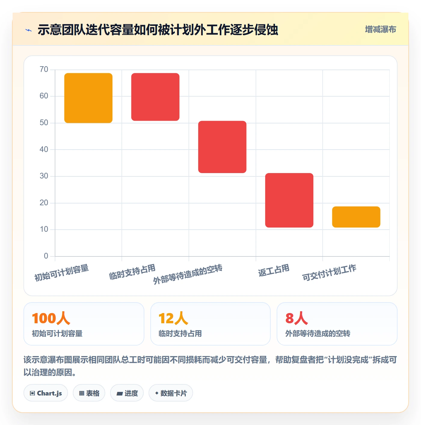 资源占用实操方法：产品经理提升资源管理效率的制度设计方法与模板