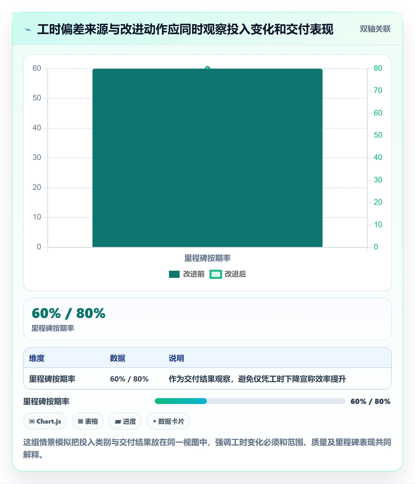 工时管理如何做好工时统计?PMO流程优化与操作步骤