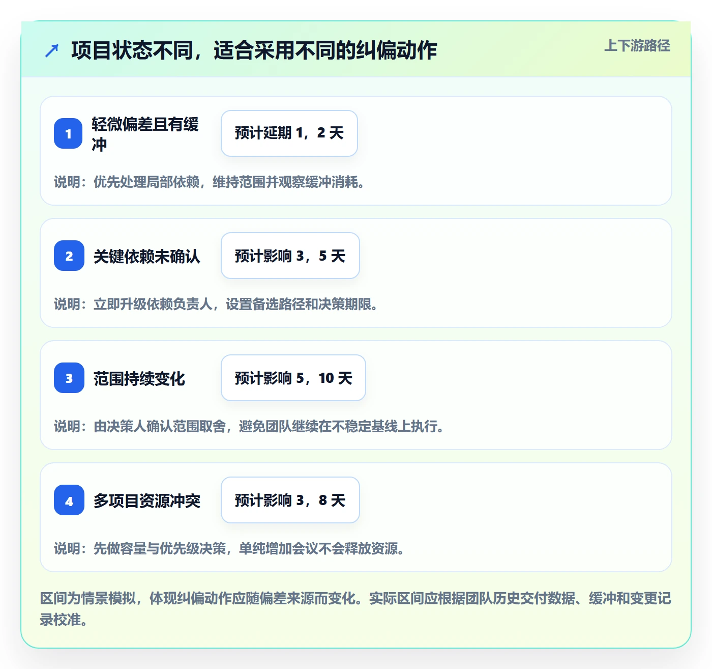 进度跟踪进展全流程:跨部门团队落地方案与一文讲清