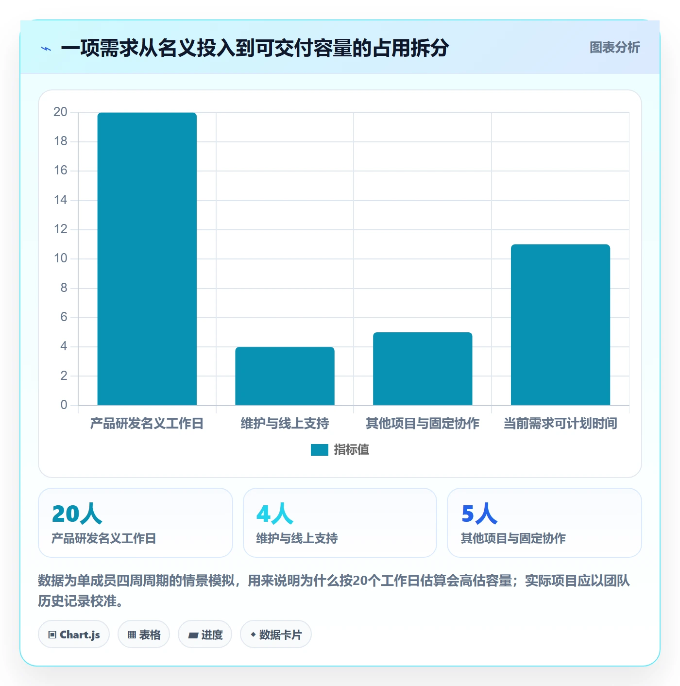 需求排期最佳实践:项目负责人需求排期风险控制,常见问题