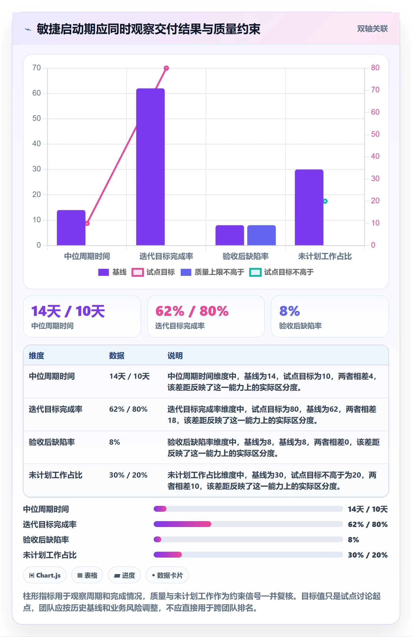 Agile怎么做?跨部门团队制度设计:敏捷项目从0到1