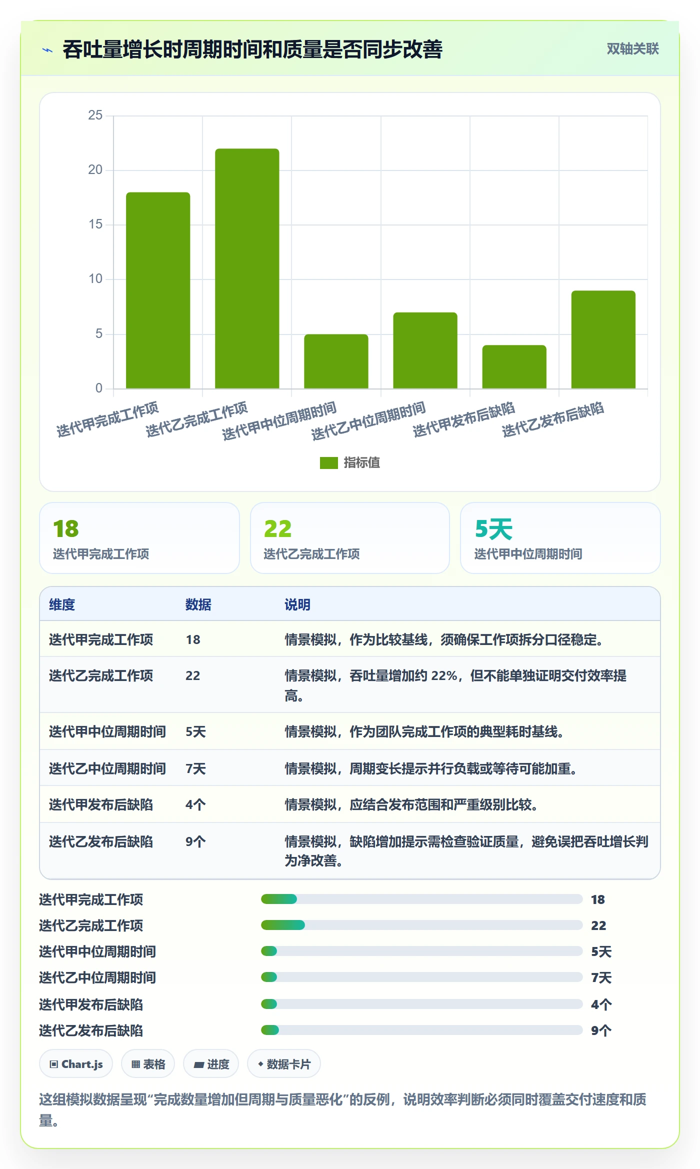 迭代进度流程与规范:项目经理迭代管理效率提升关键指标