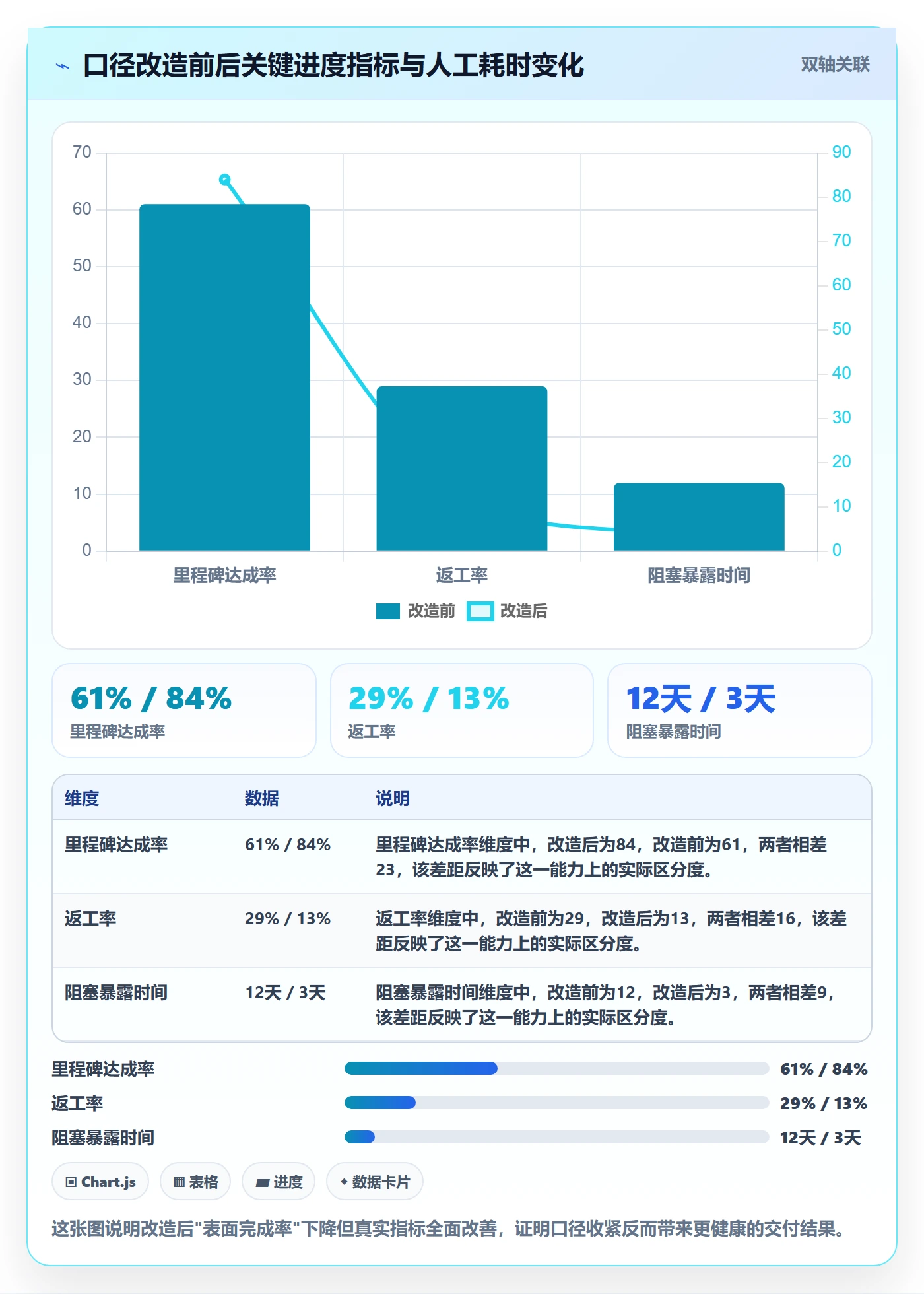 实际进度实操方法:项目成员提升进度管理效率的数据分析方法与模板