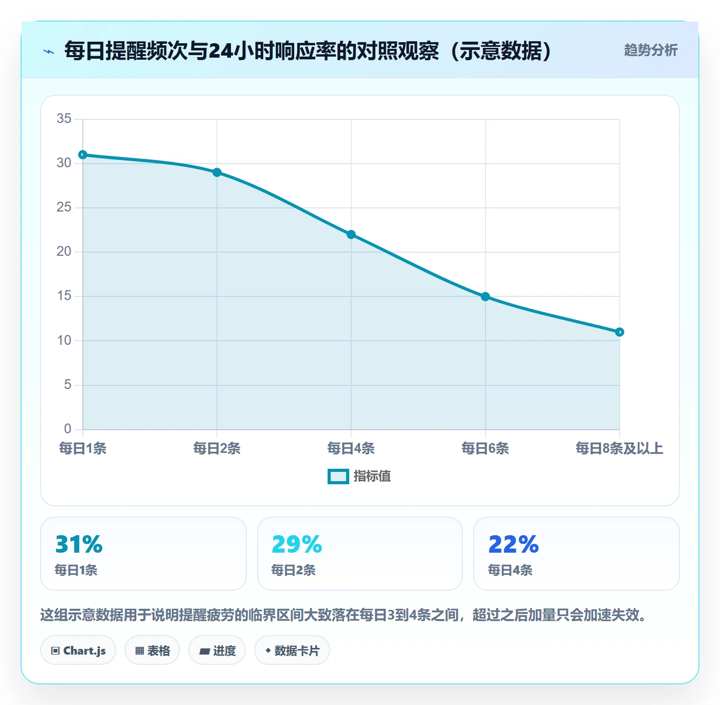 消息通知管理方法大全:项目经理任务提醒数据分析落地清单
