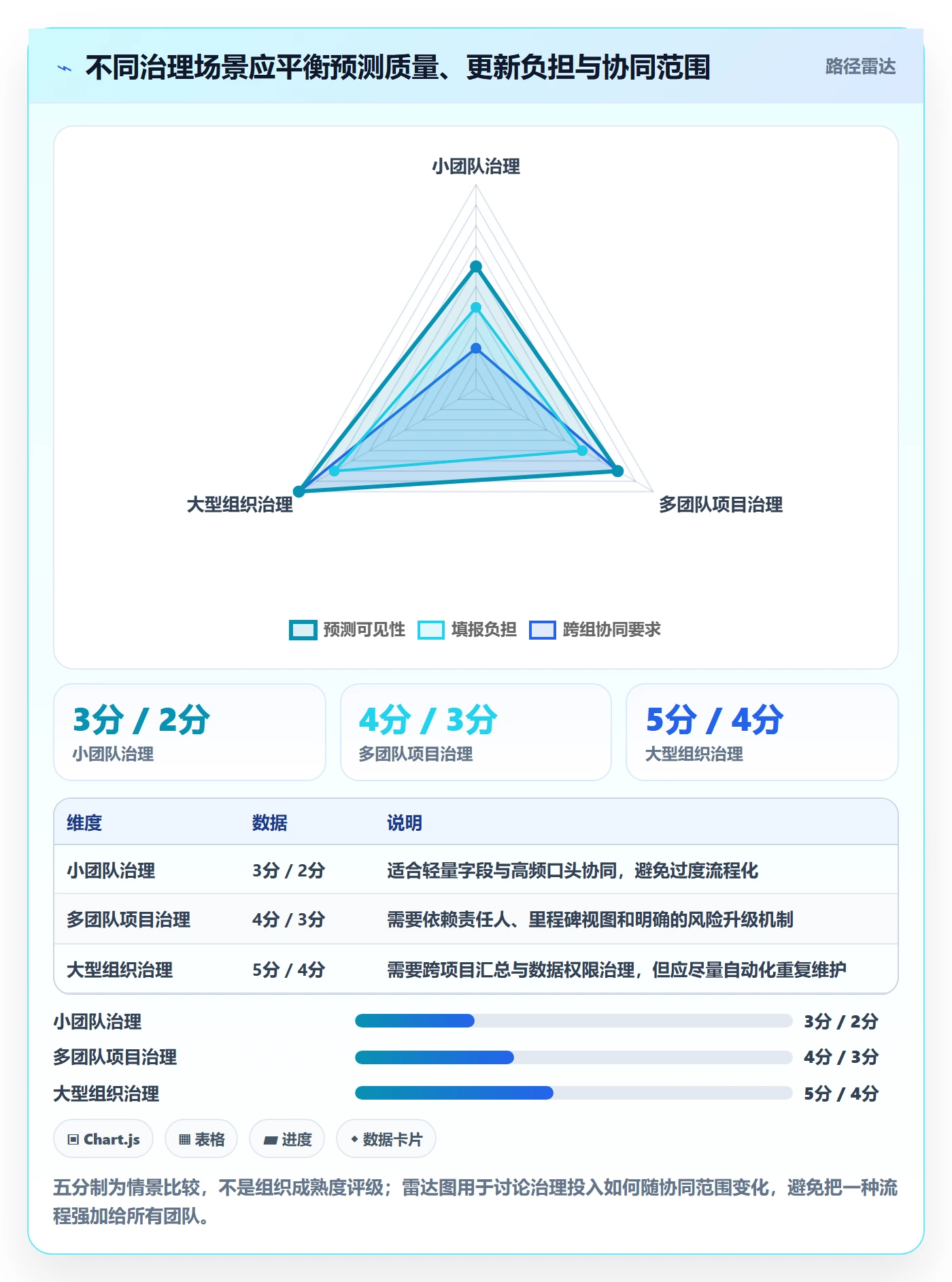 剩余工时最佳实践:项目成员工时管理协同管理,常见问题
