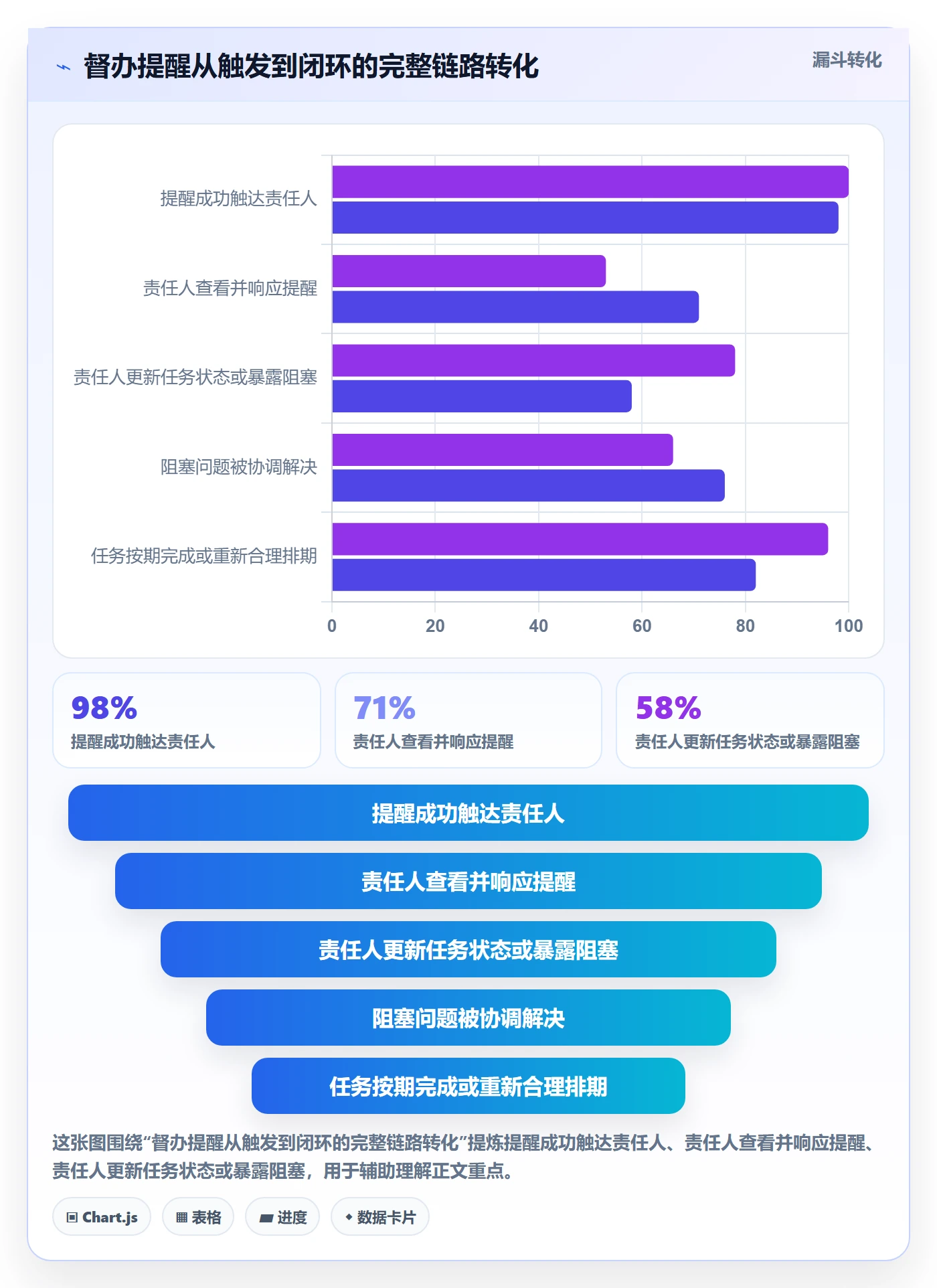督办怎么做？研发团队效率提升：任务提醒从0到1