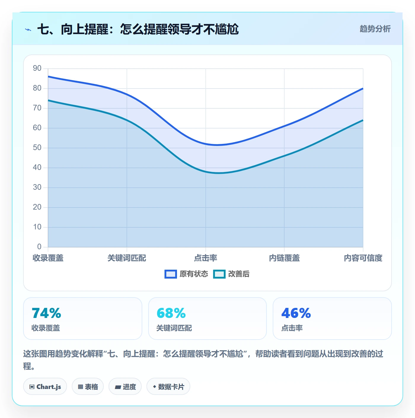 七、向上提醒：怎么提醒领导才不尴尬